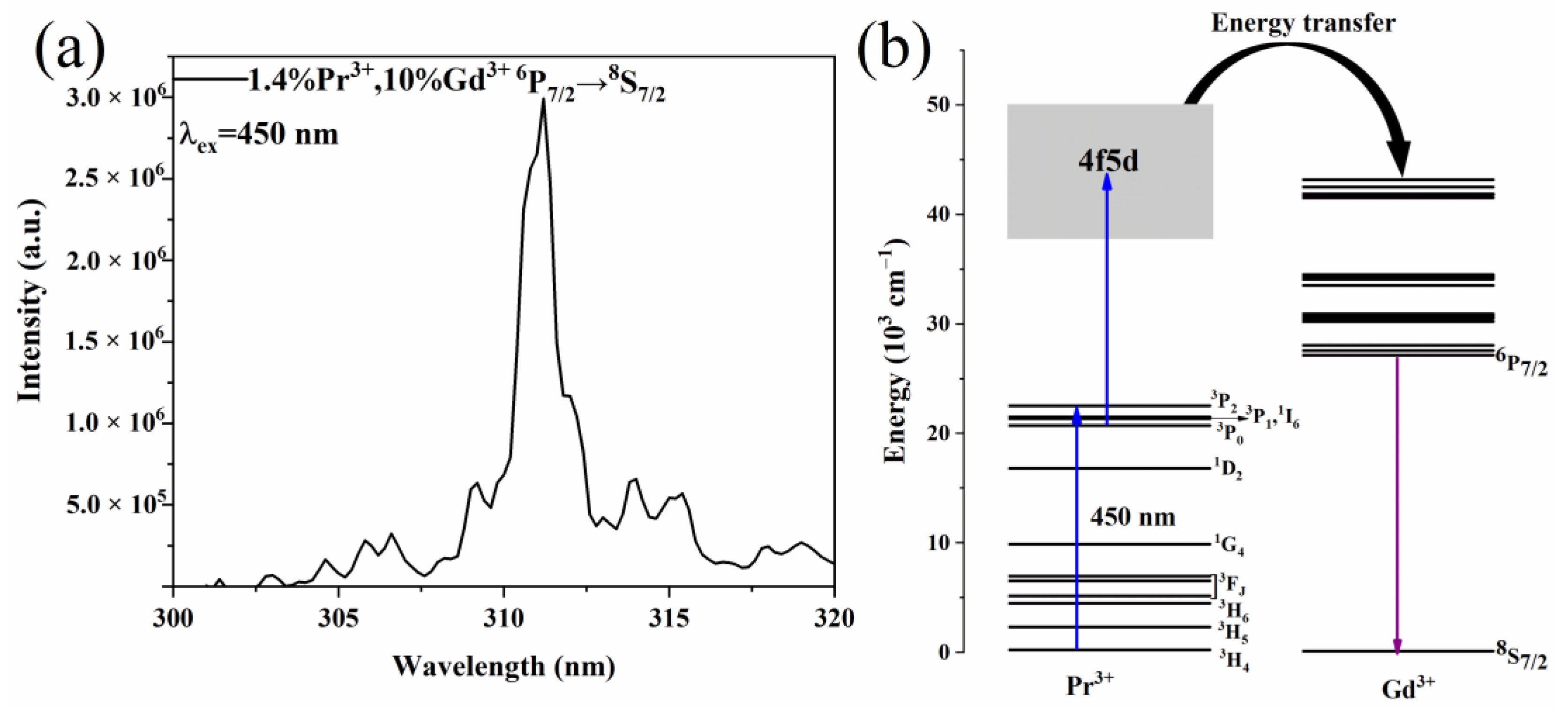 Materials 15 07680 g008 Materials 15 07680 g008
