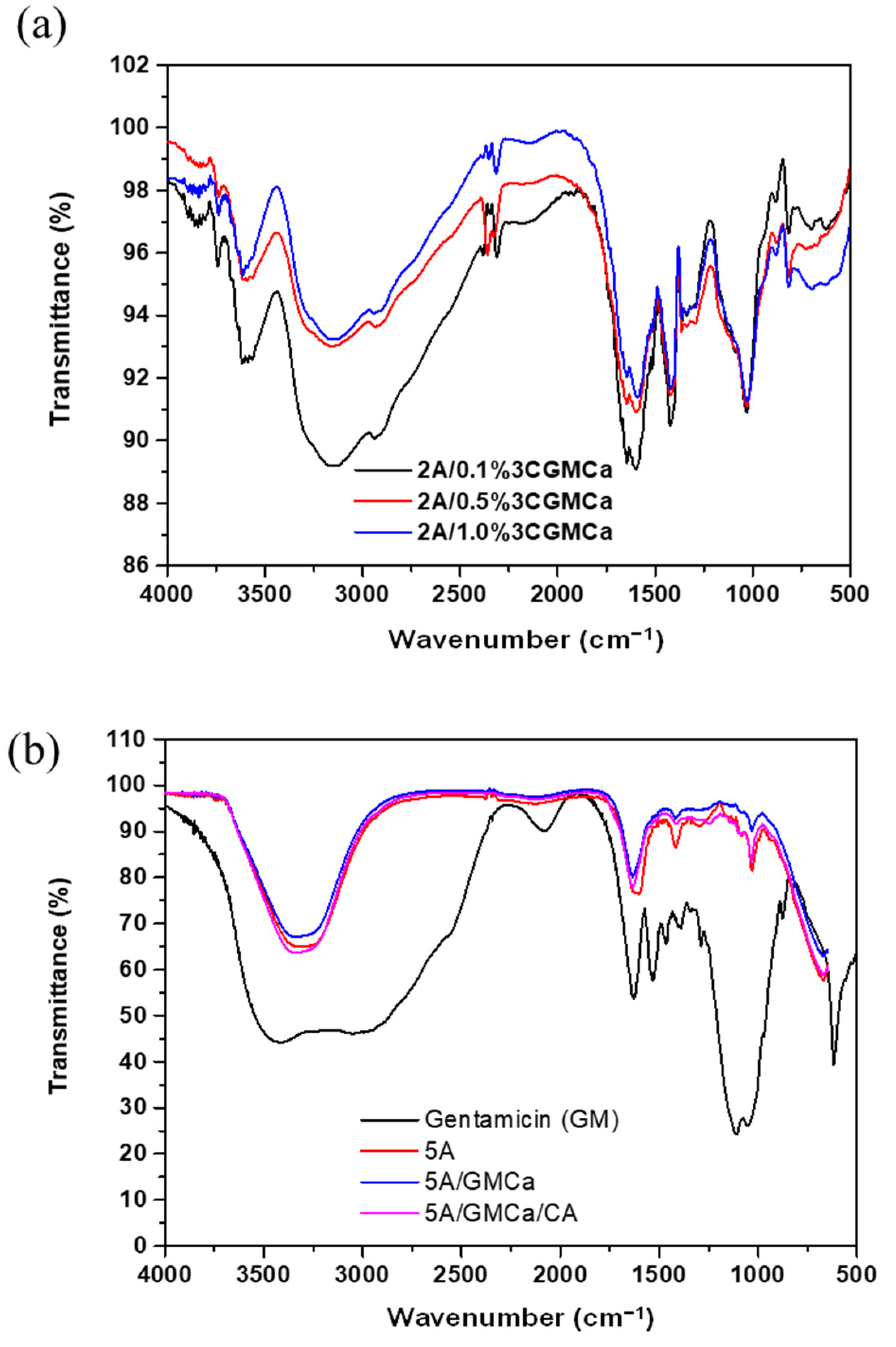 Materials 15 07682 g002