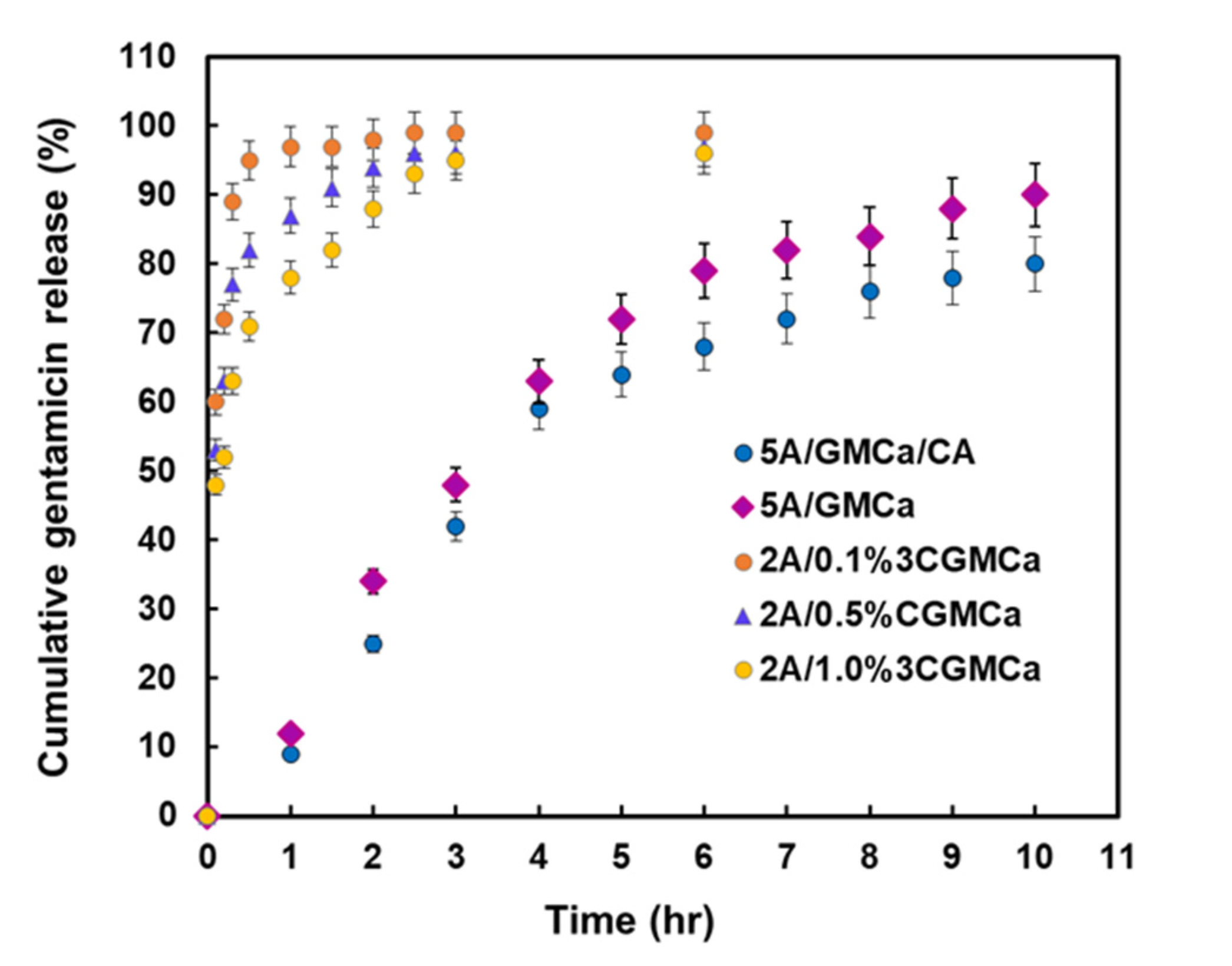 Materials 15 07682 g009