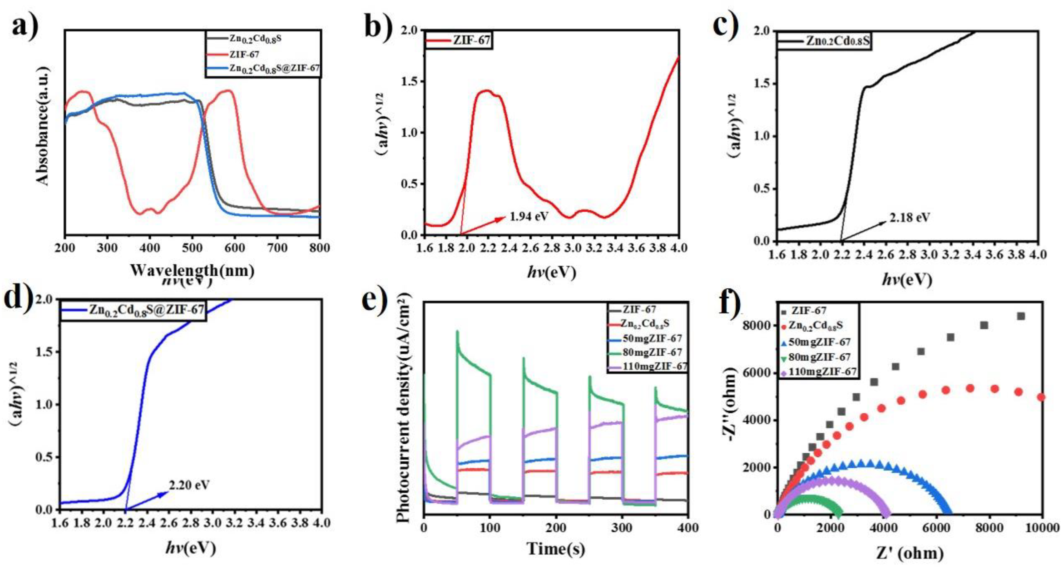 Materials 15 07683 g003