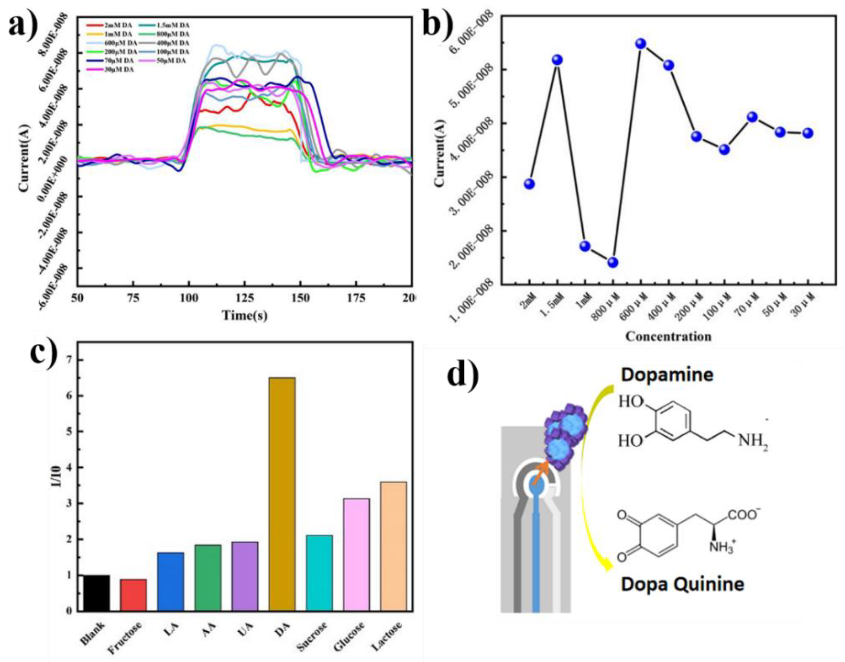 Materials 15 07683 g005