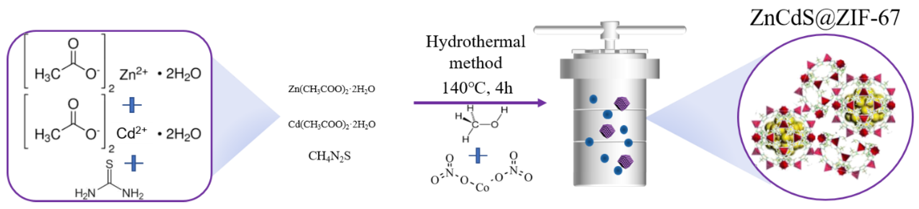 Materials 15 07683 sch001