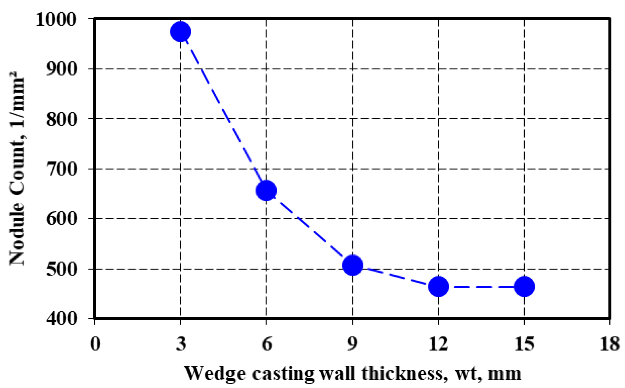 Materials 15 07685 g006