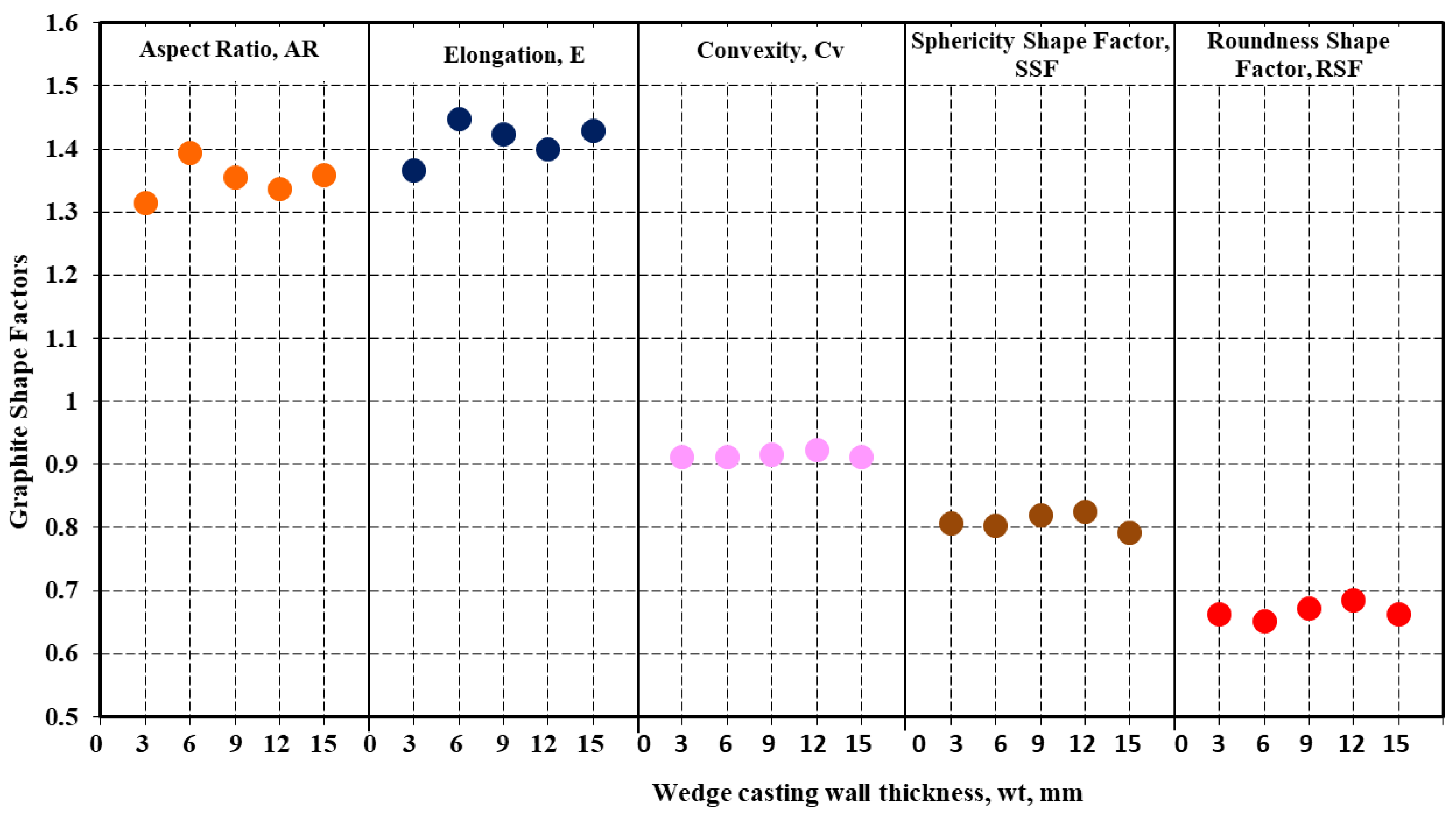 Materials 15 07685 g009