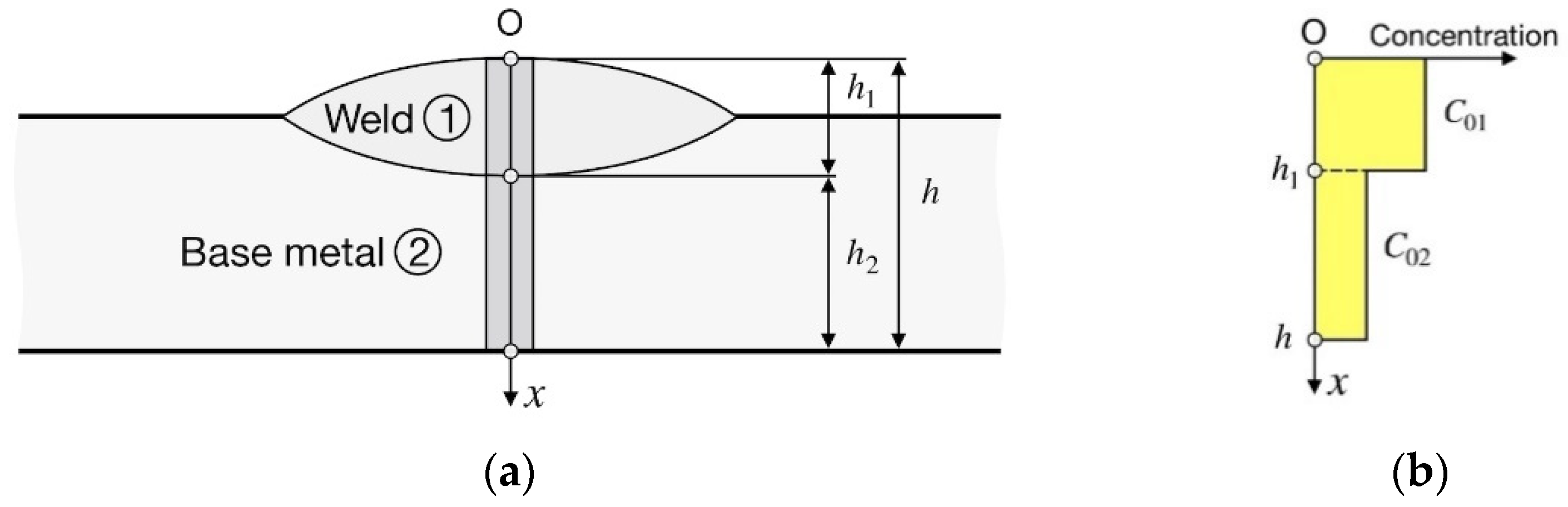 Materials 15 07686 g001 550