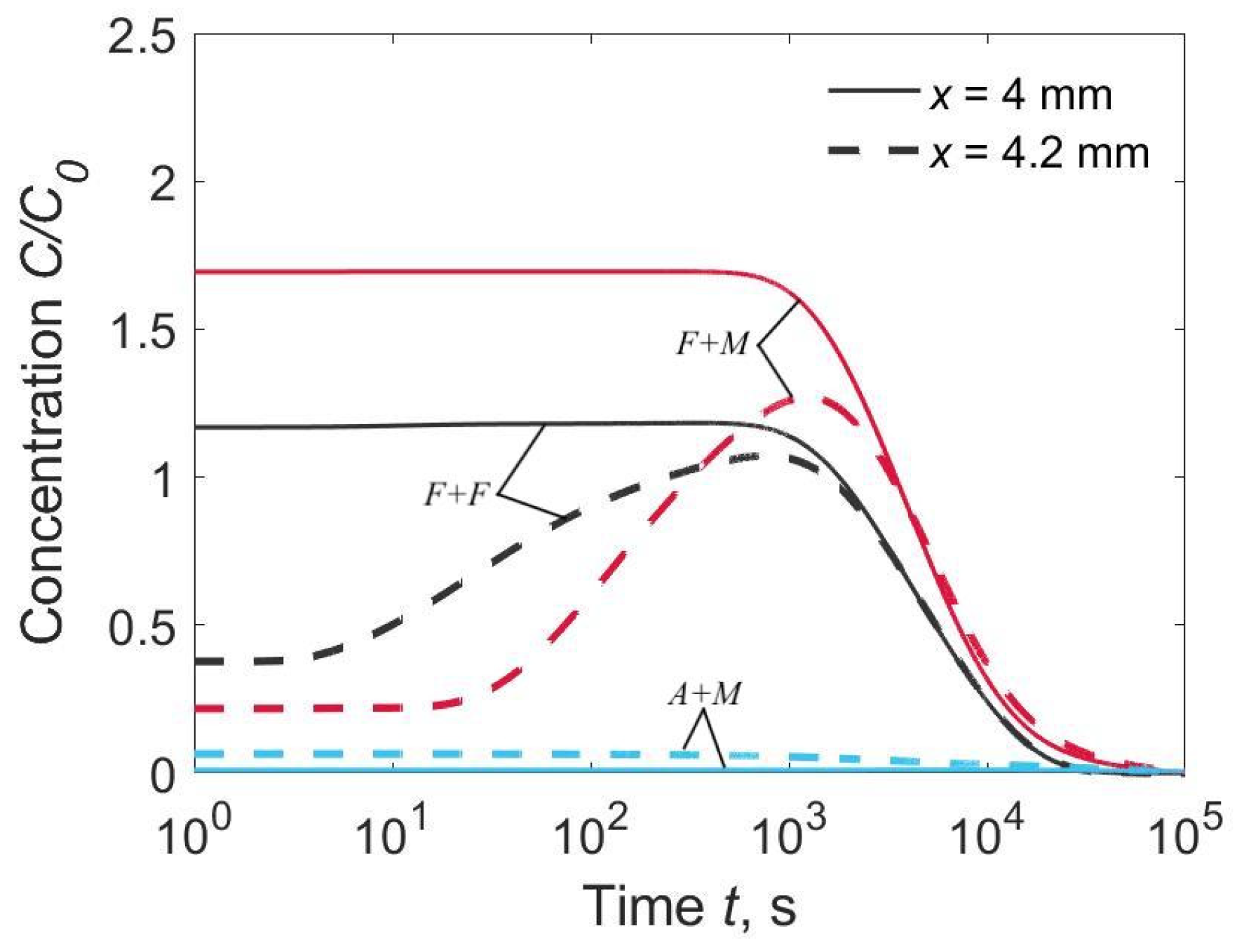 Materials 15 07686 g003 550