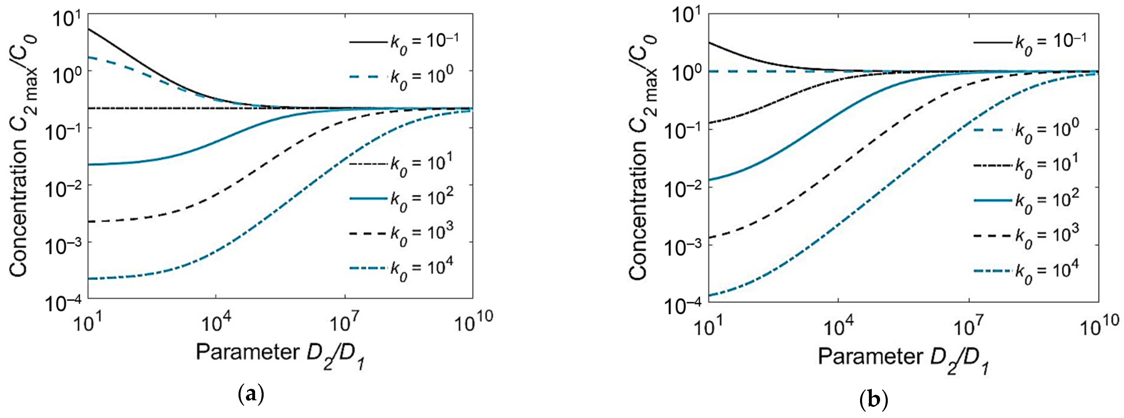 Materials 15 07686 g004 550