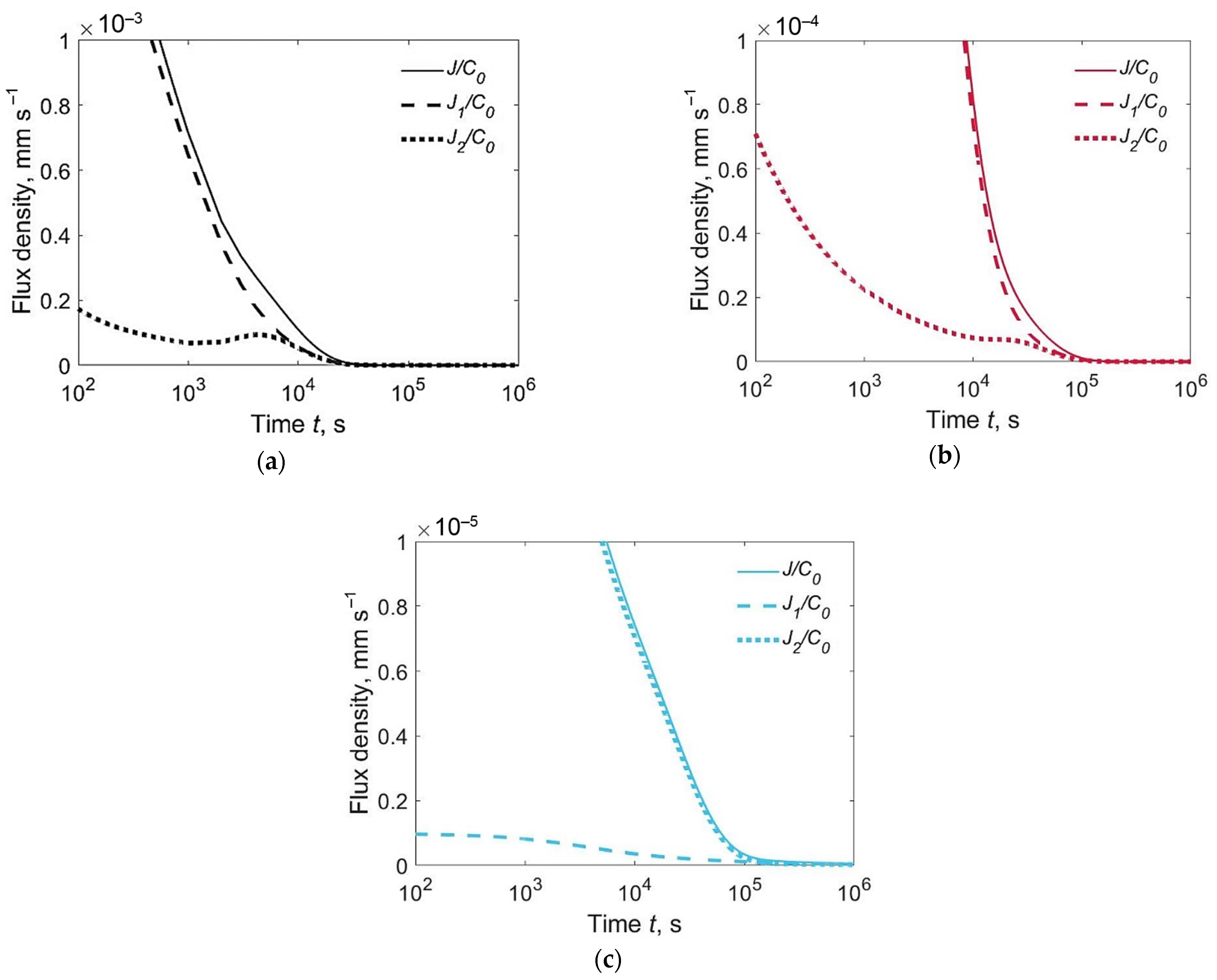 Materials 15 07686 g005 550