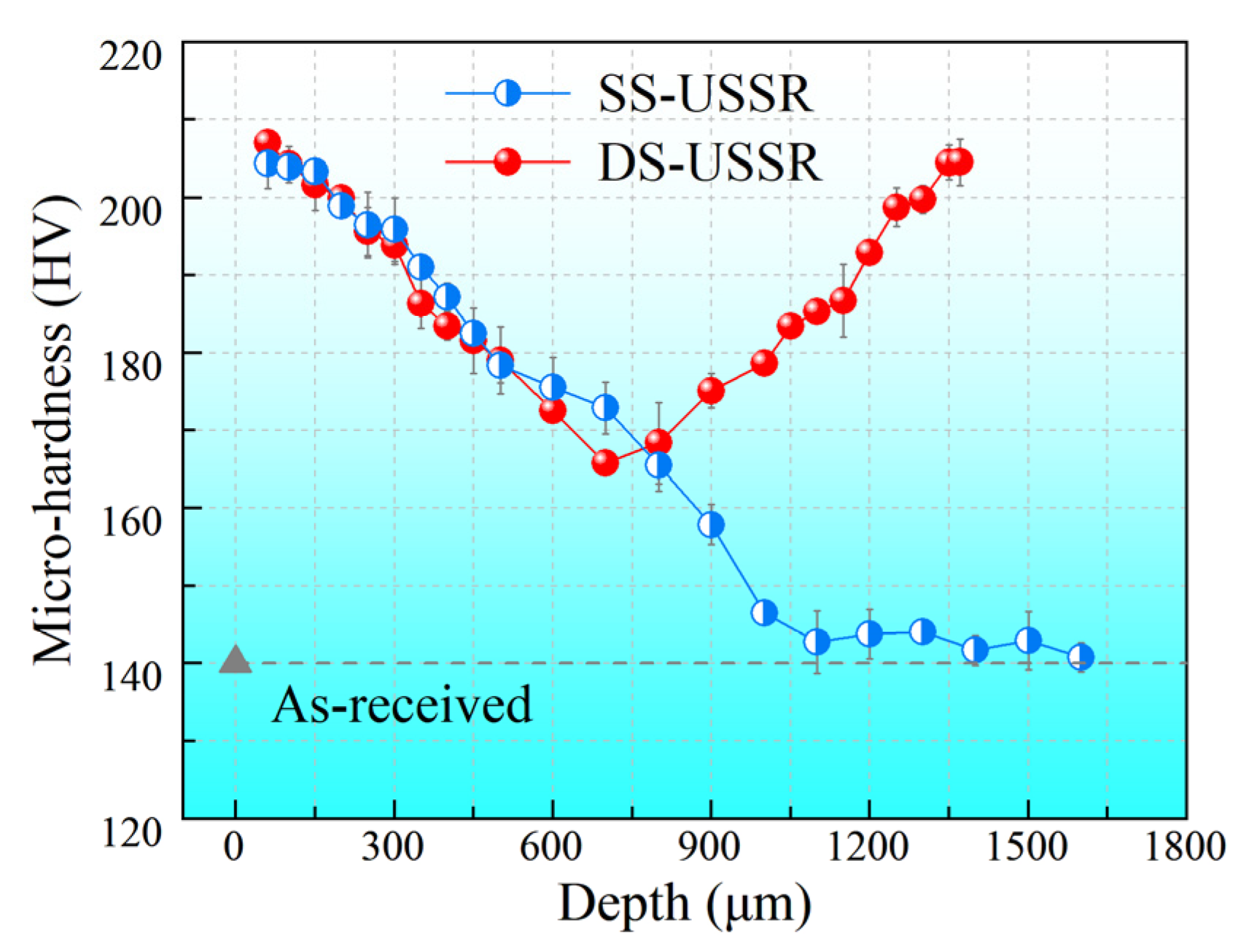 Materials 15 07687 g005 Materials 15 07687 g005