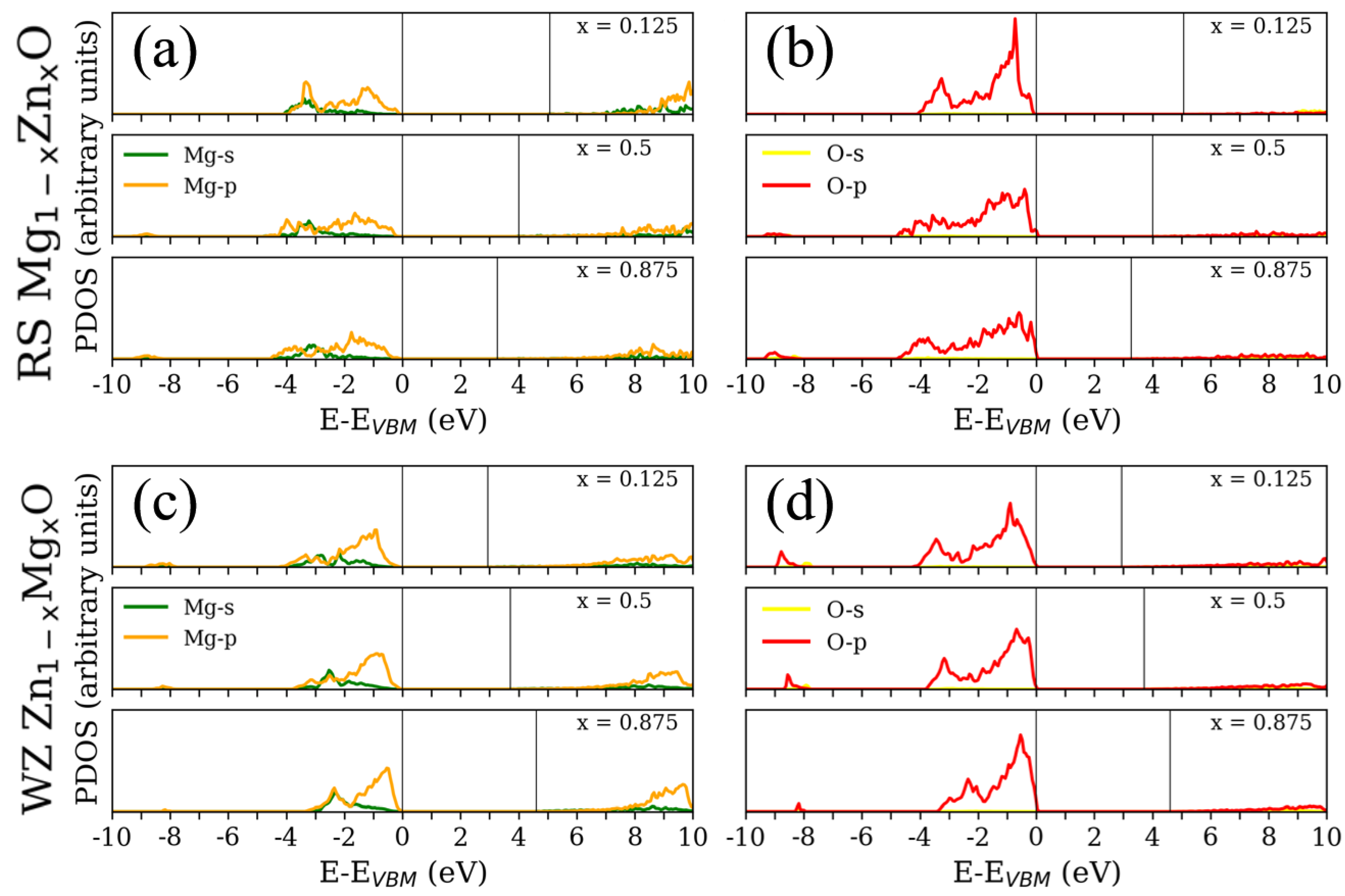 Materials 15 07689 g004