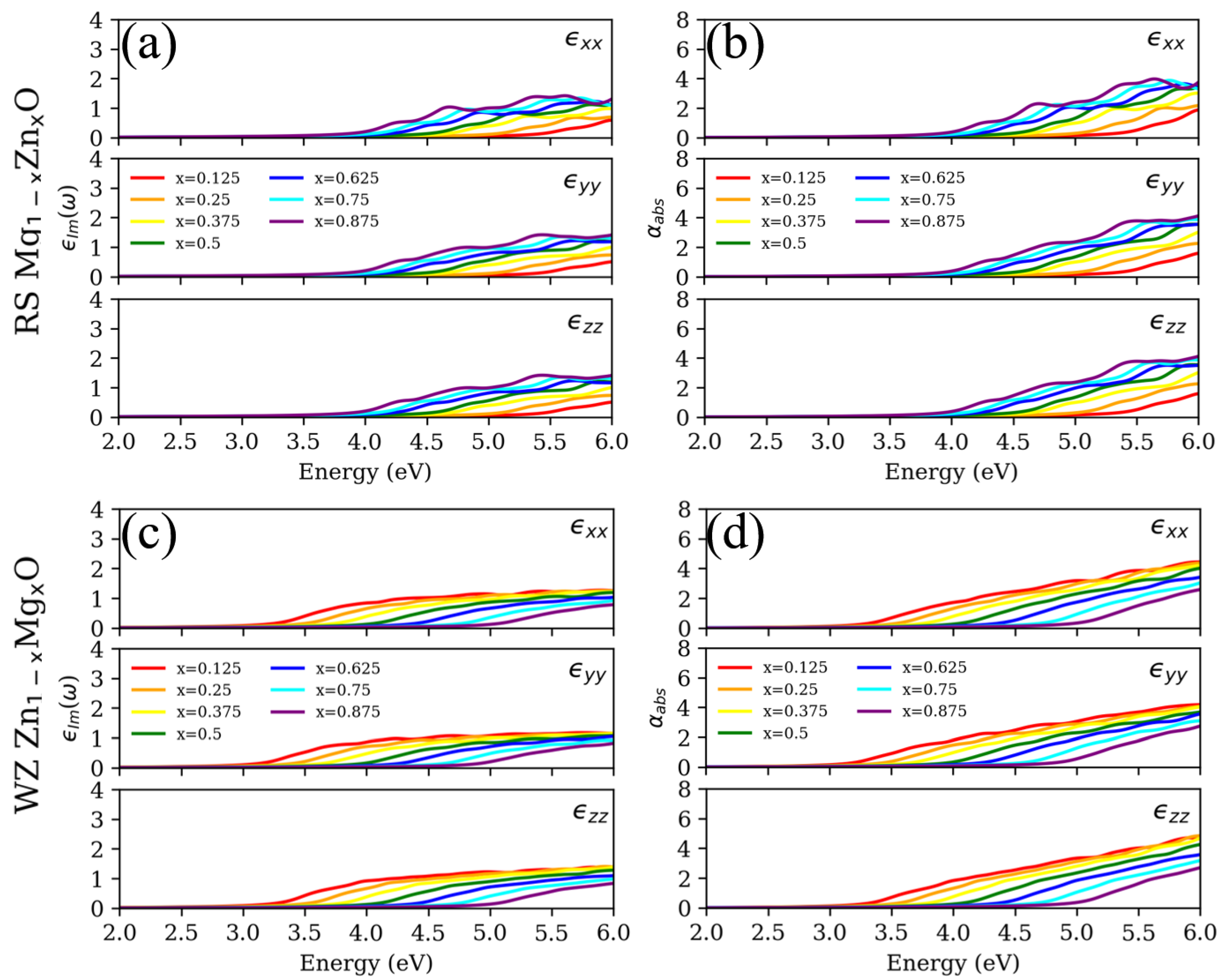 Materials 15 07689 g006