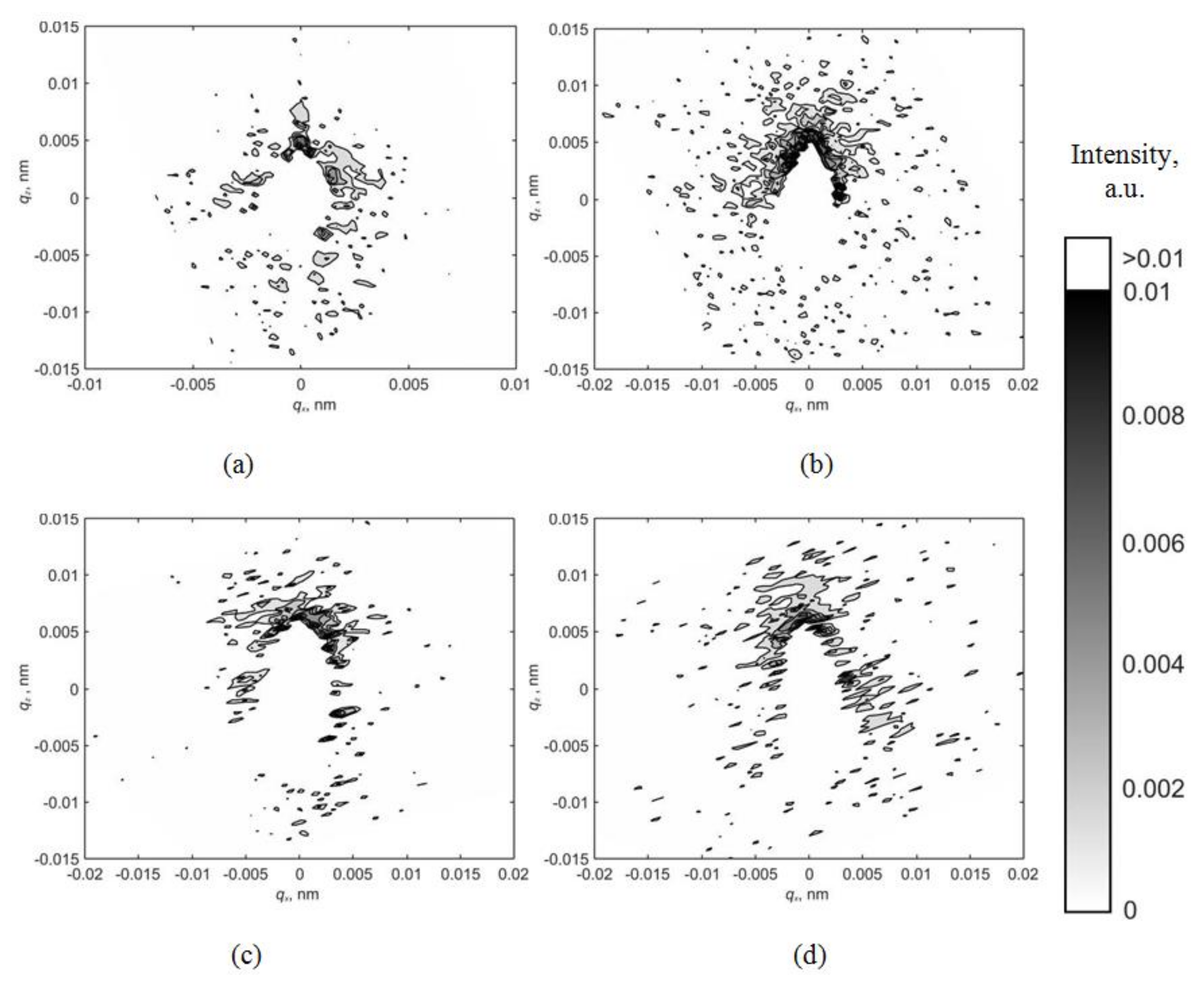 Materials 15 07692 g003