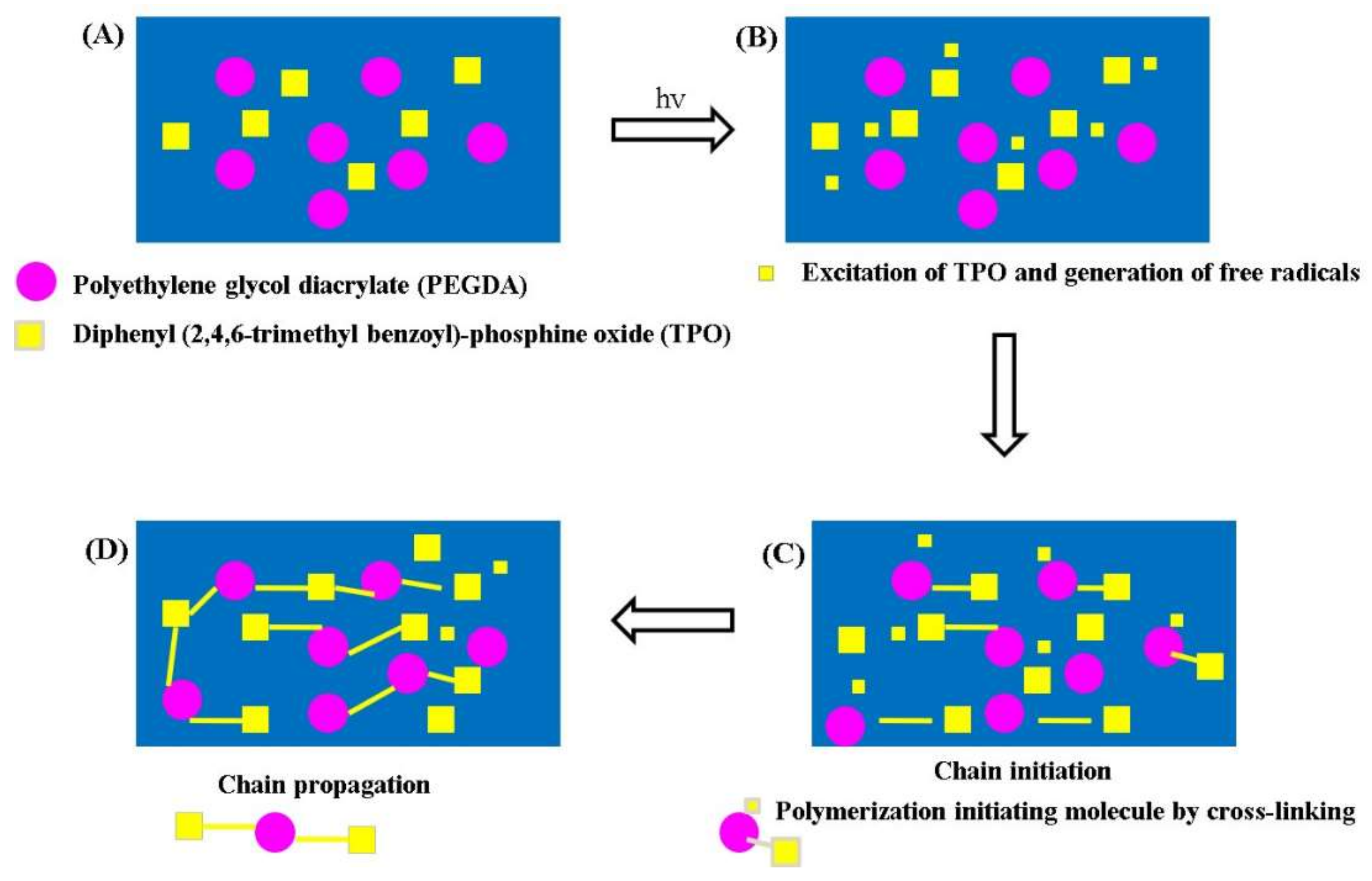 Materials 15 07693 g002