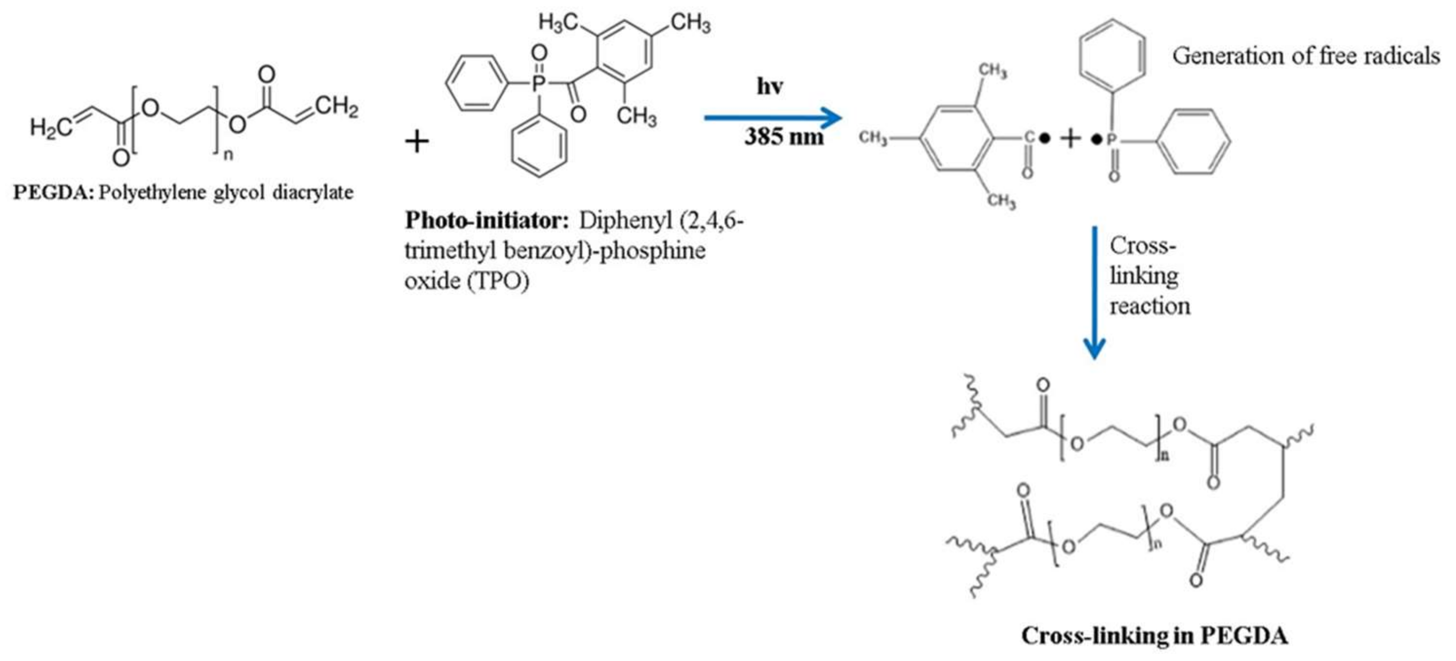 Materials 15 07693 sch001