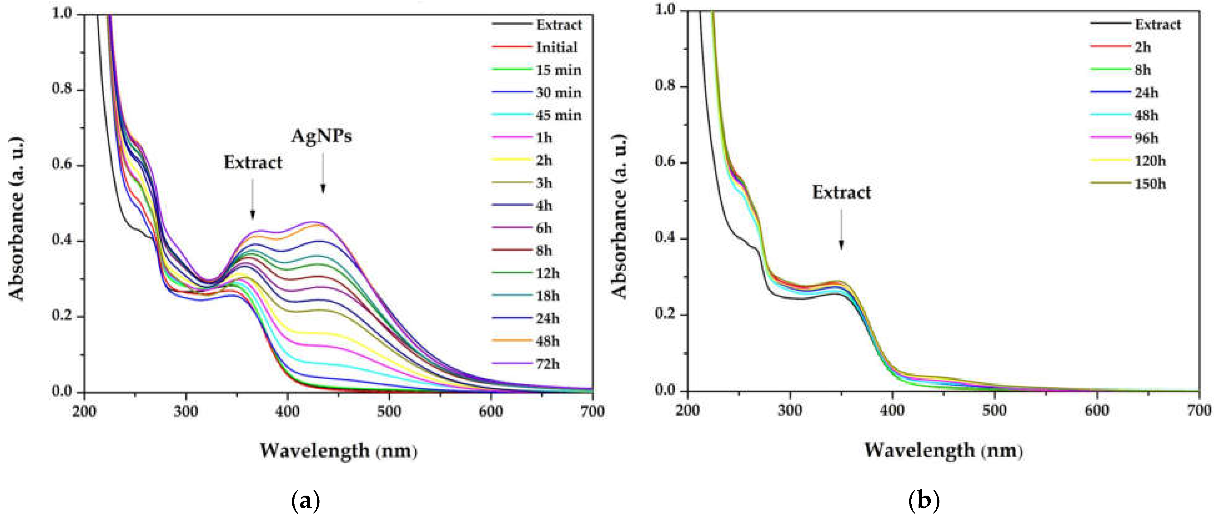 Materials 15 07695 g002 Materials 15 07695 g002