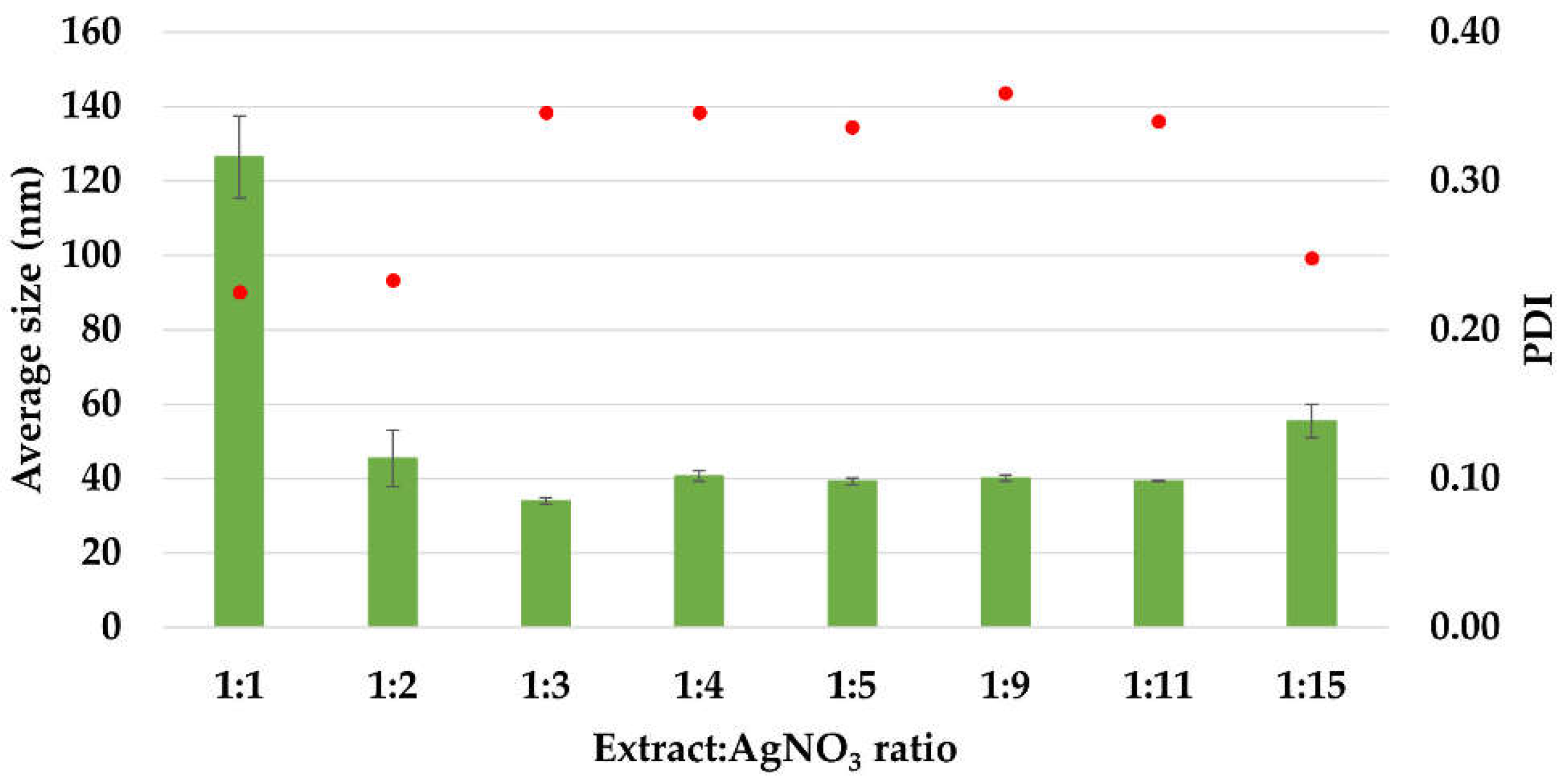 Materials 15 07695 g003 Materials 15 07695 g003