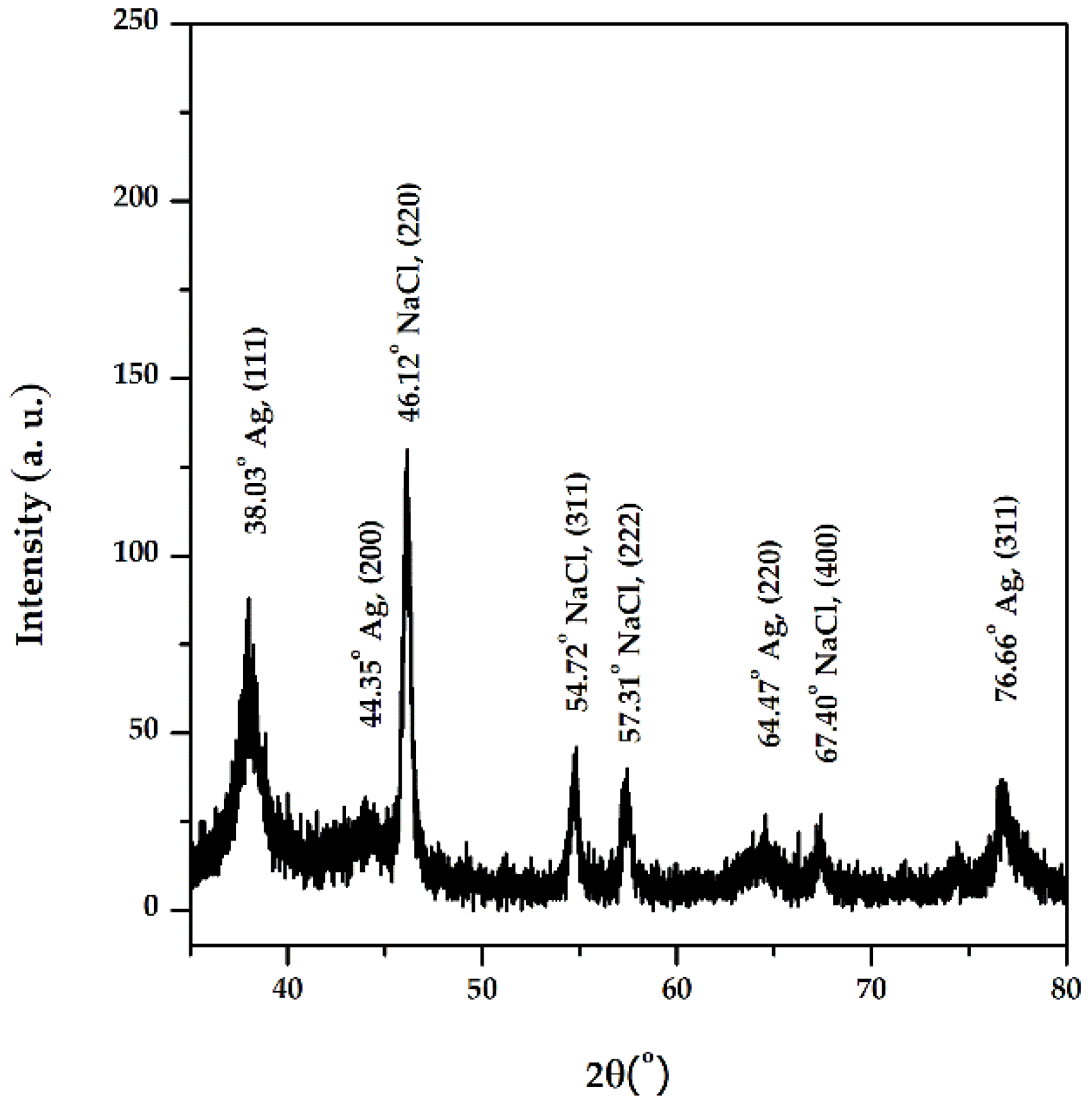 Materials 15 07695 g006 Materials 15 07695 g006