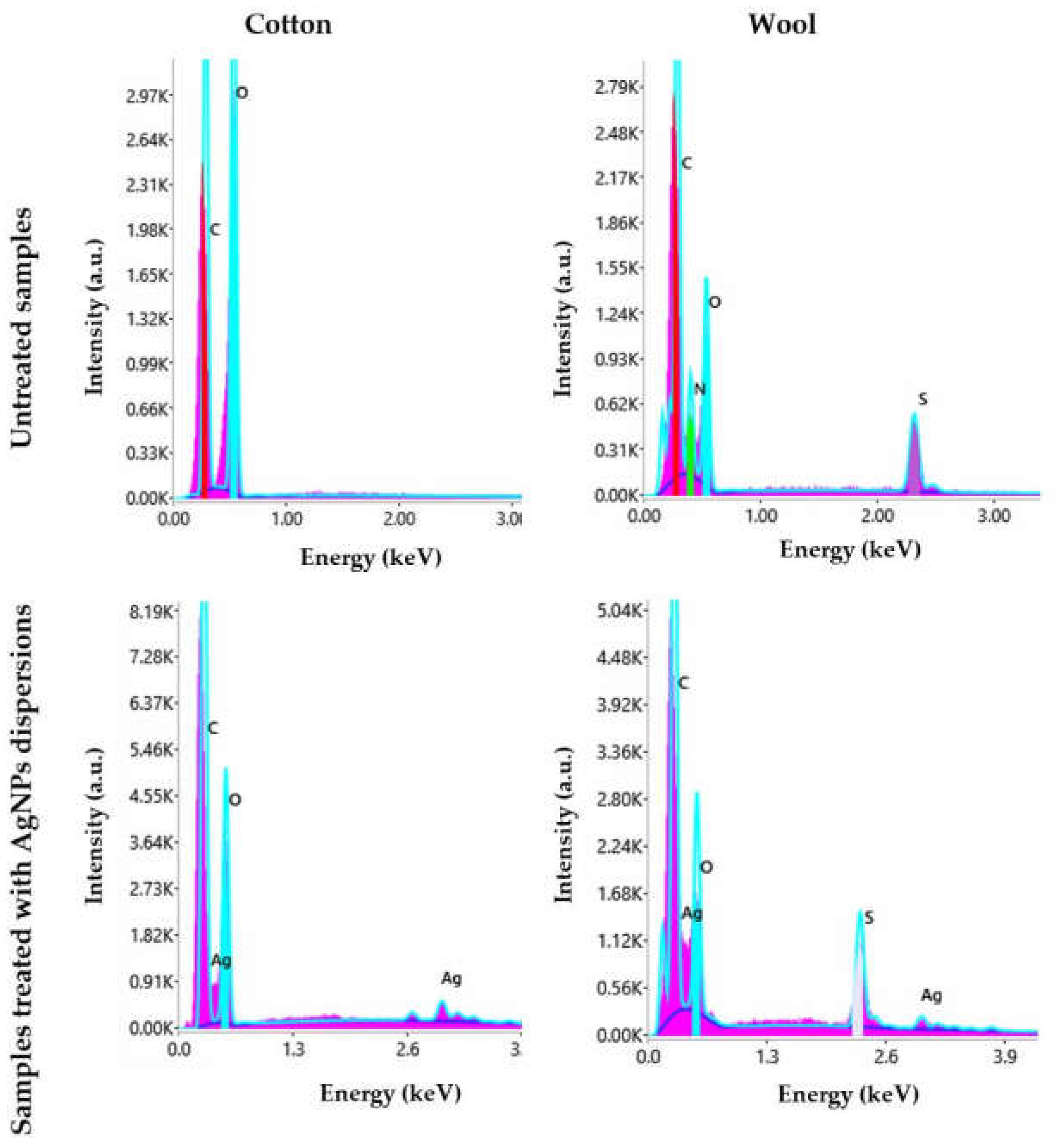 Materials 15 07695 g014 Materials 15 07695 g014