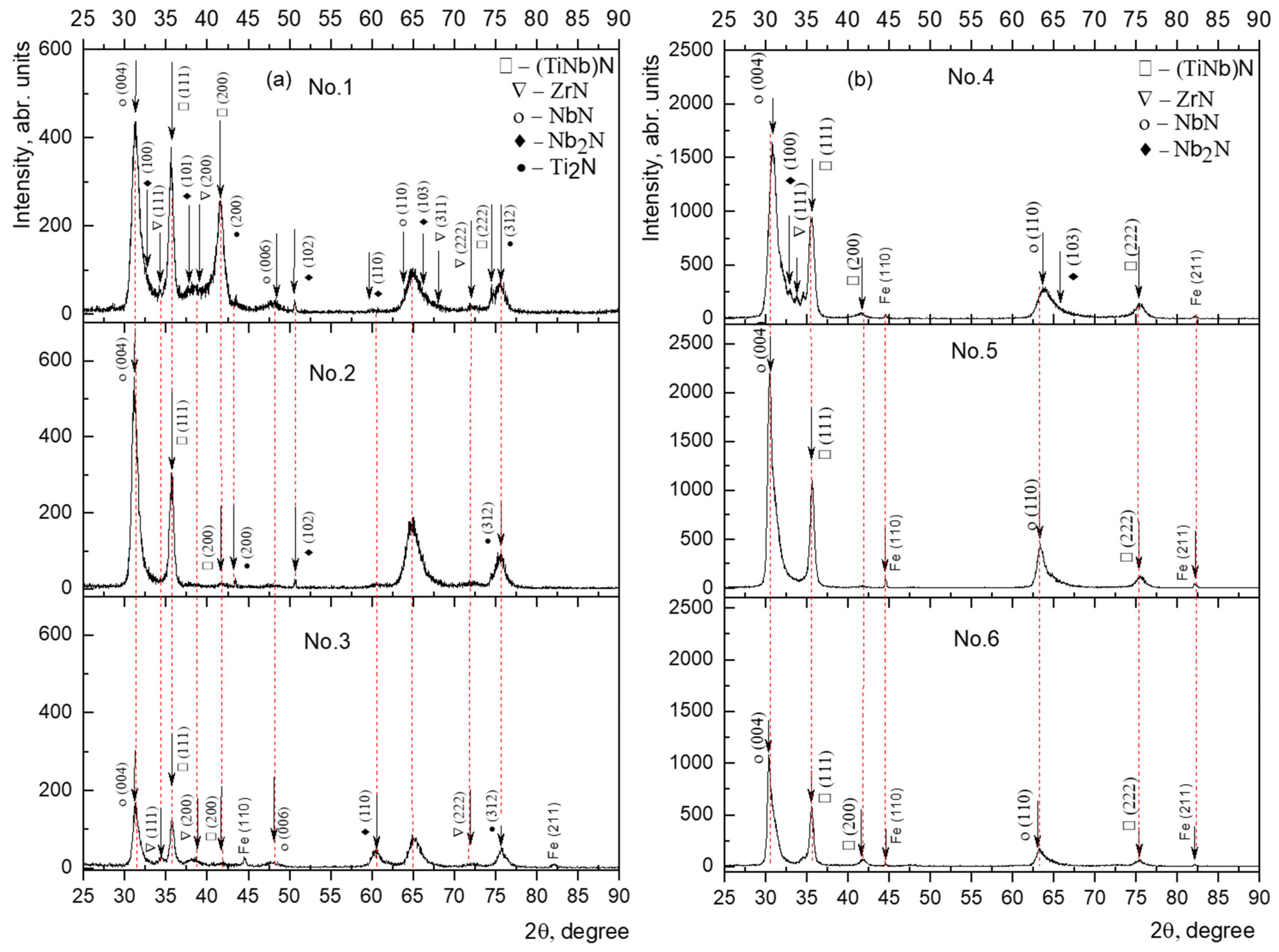Materials 15 07696 g004 Materials 15 07696 g004