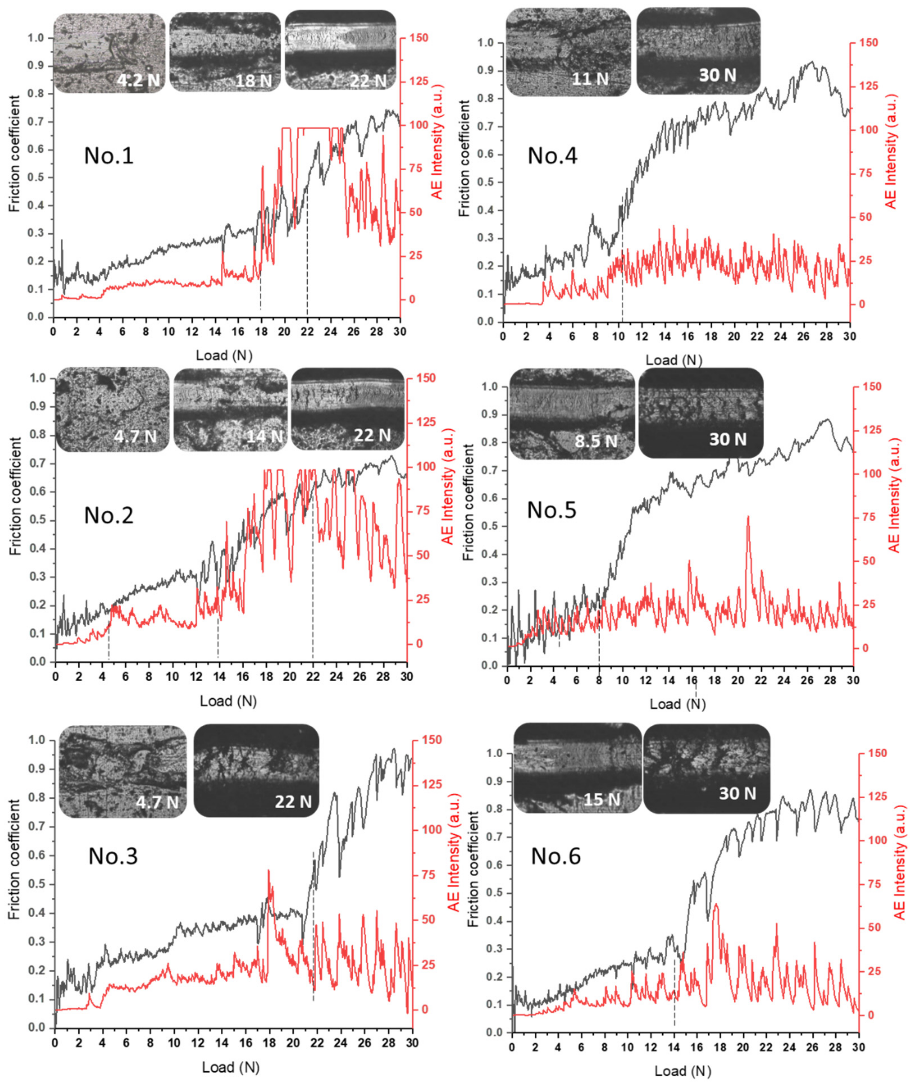 Materials 15 07696 g006 Materials 15 07696 g006