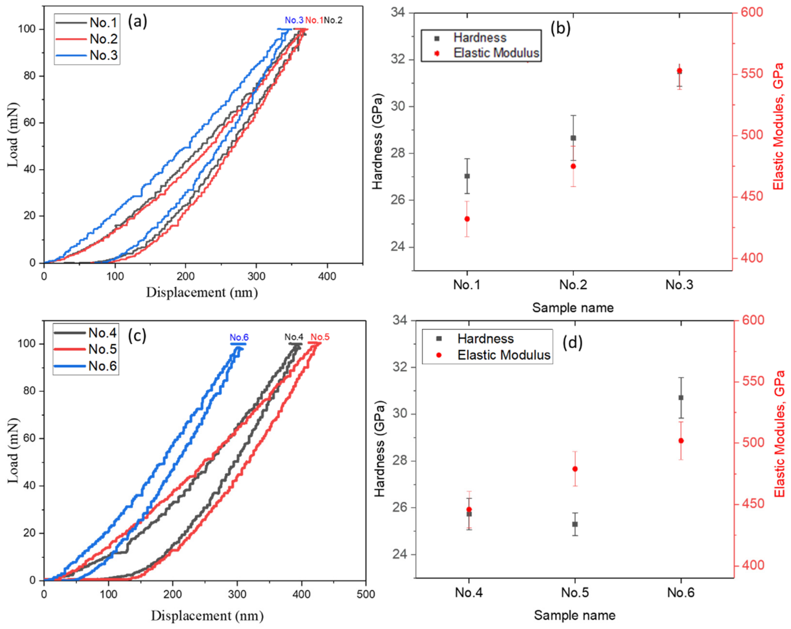 Materials 15 07696 g007 Materials 15 07696 g007