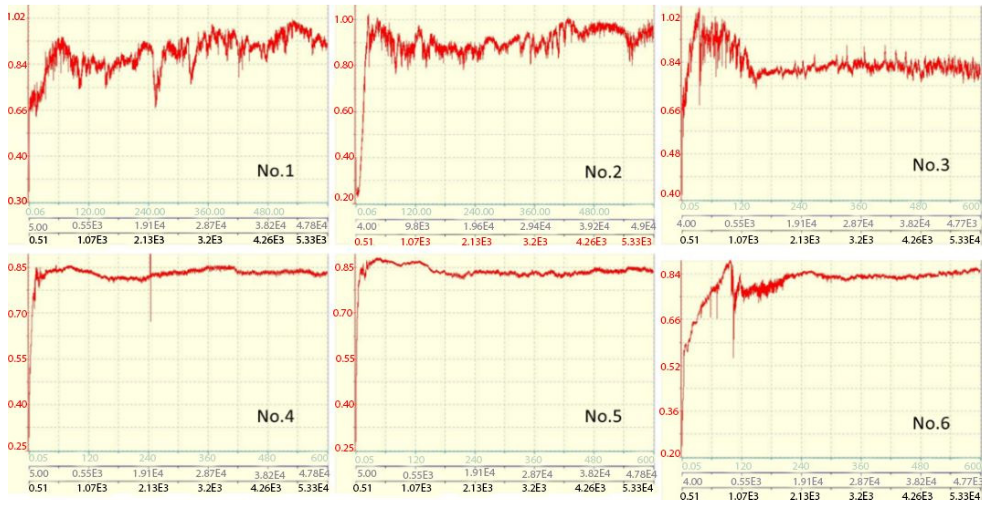 Materials 15 07696 g008 Materials 15 07696 g008