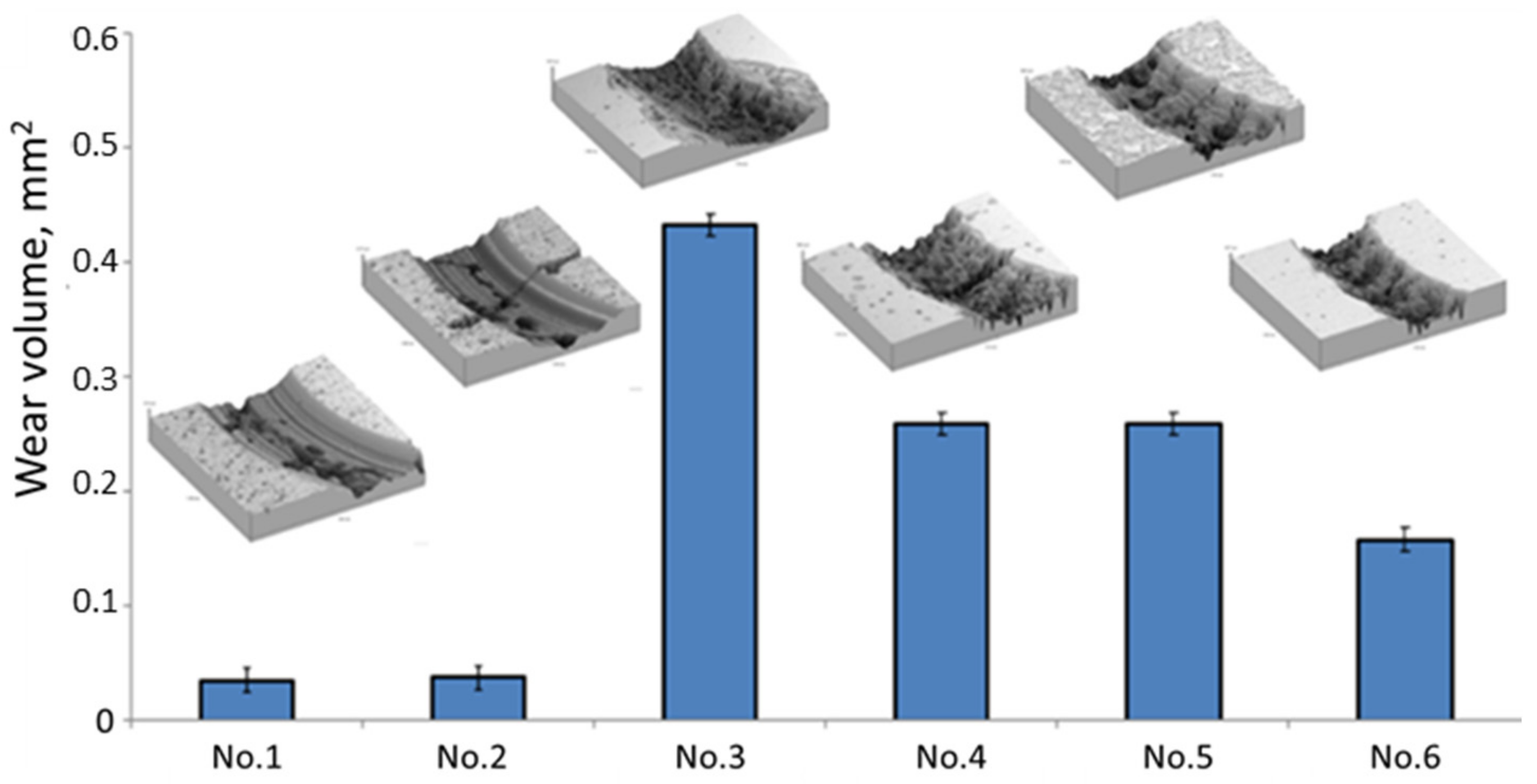 Materials 15 07696 g009 Materials 15 07696 g009