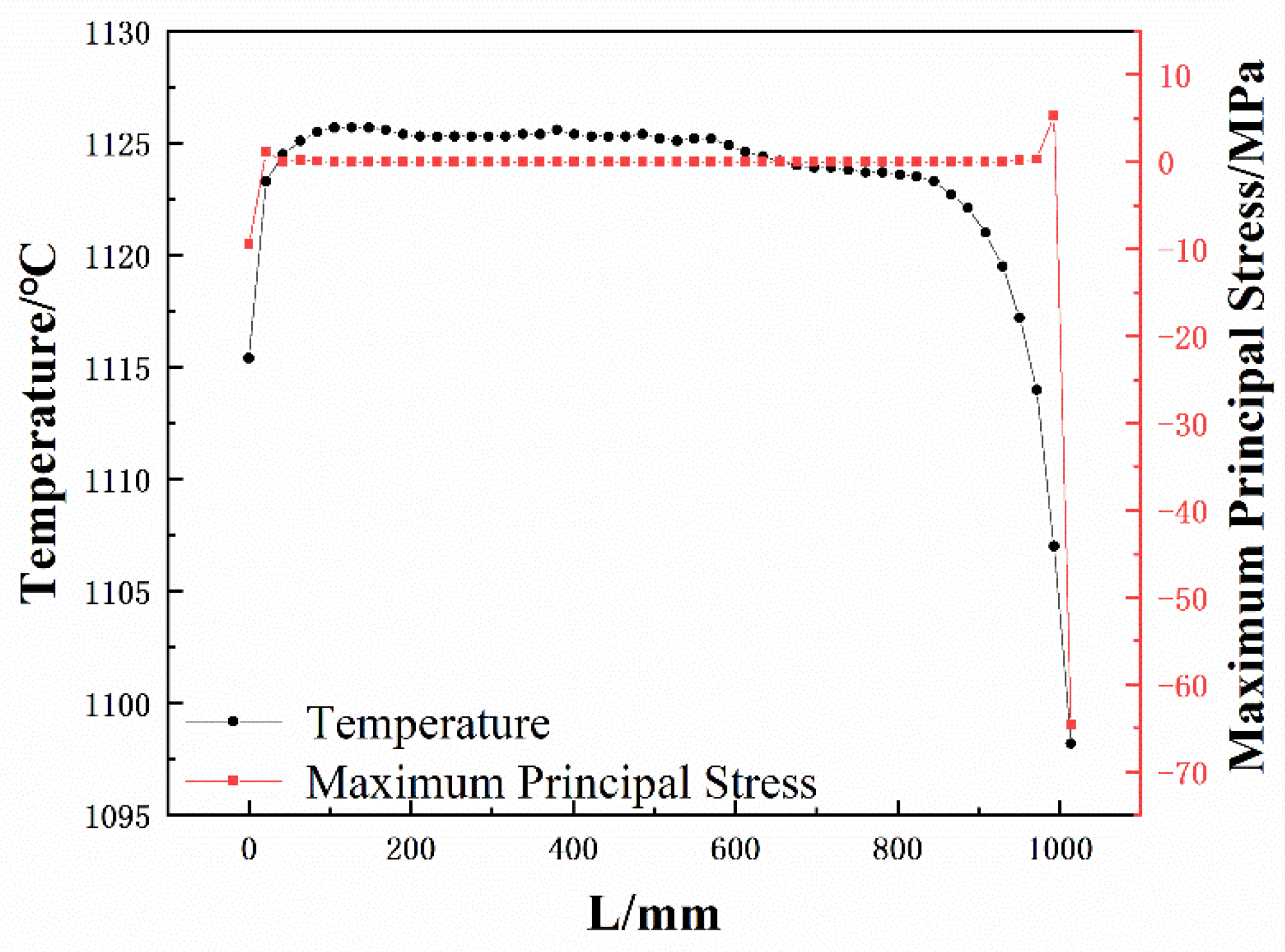 Materials 15 07699 g008