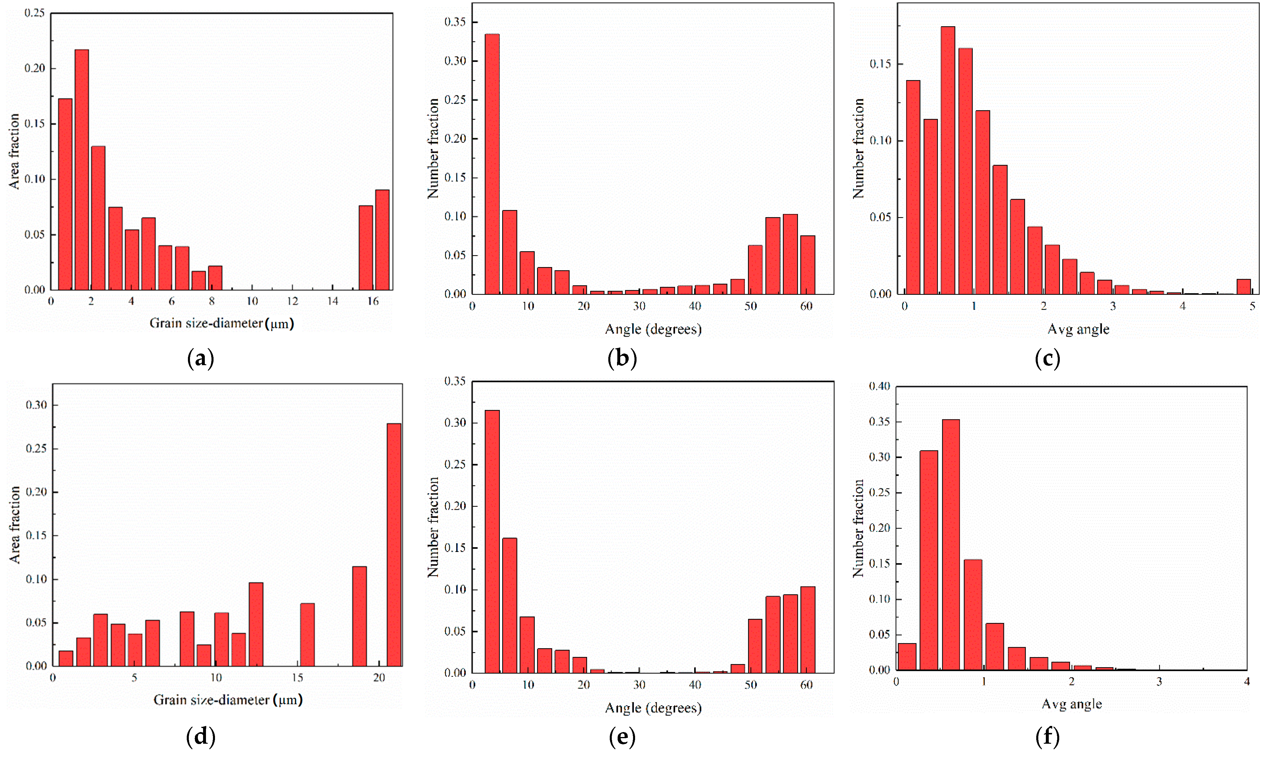 Materials 15 07701 g007