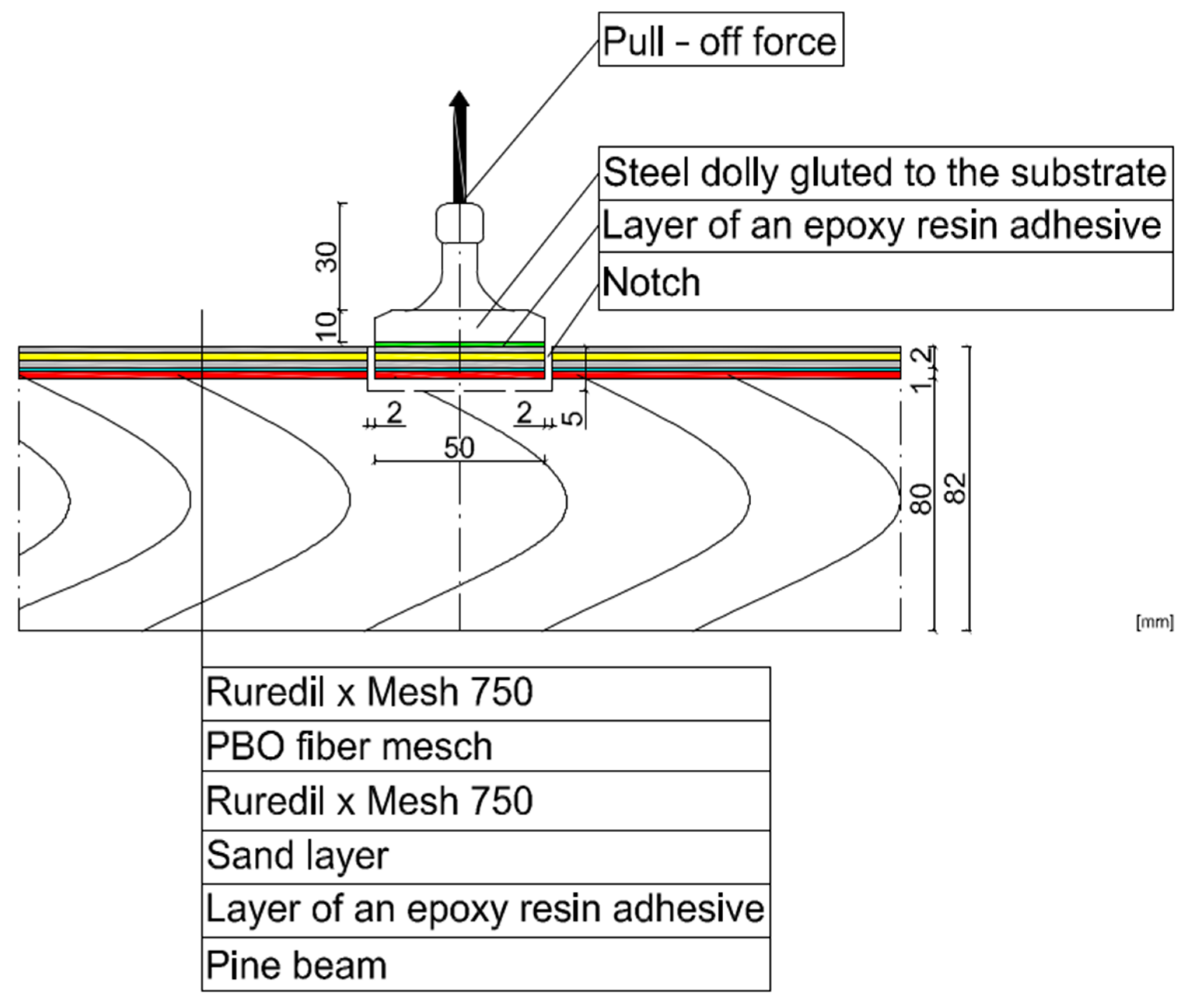 Materials 15 07702 g004