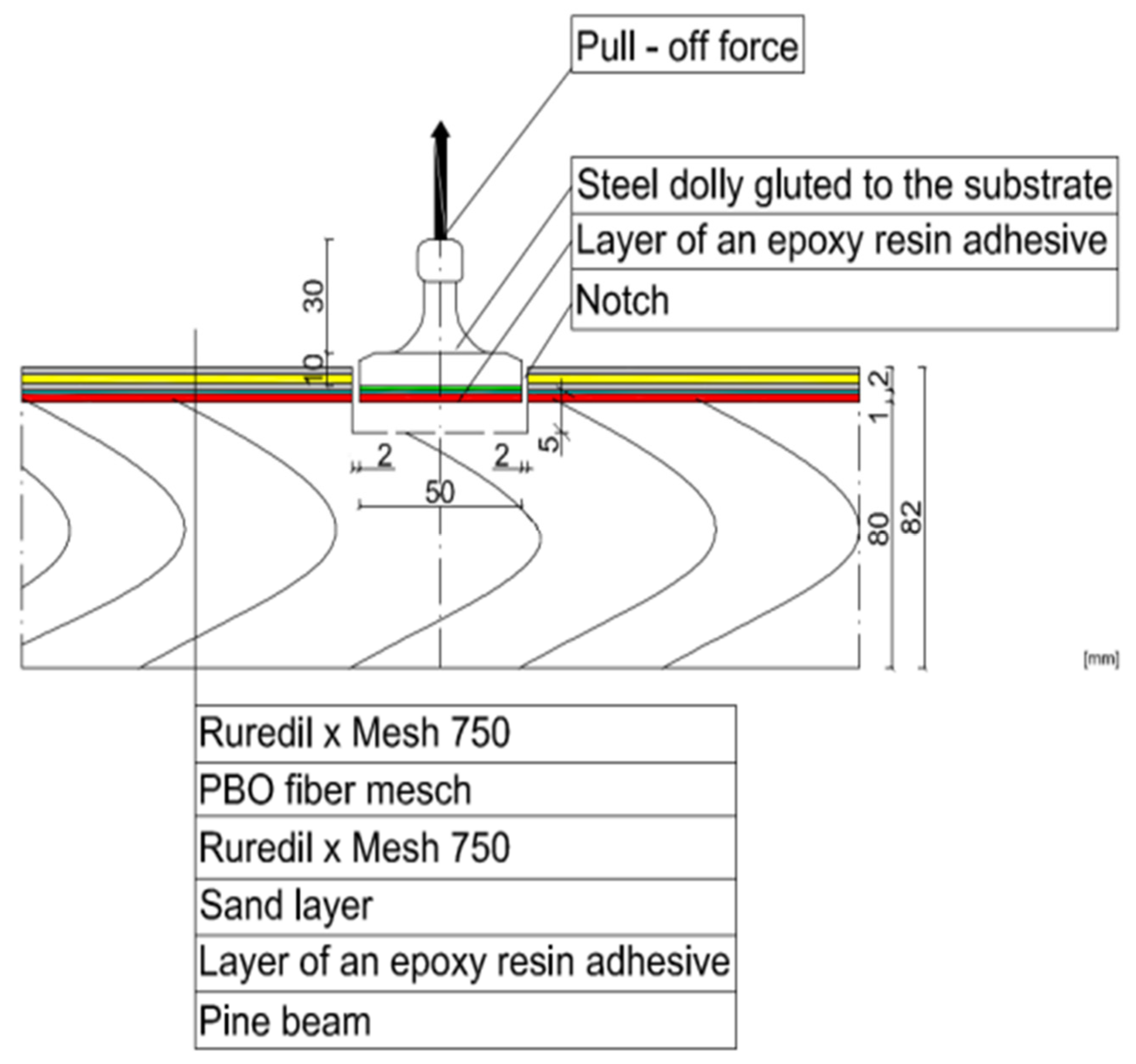 Materials 15 07702 g006