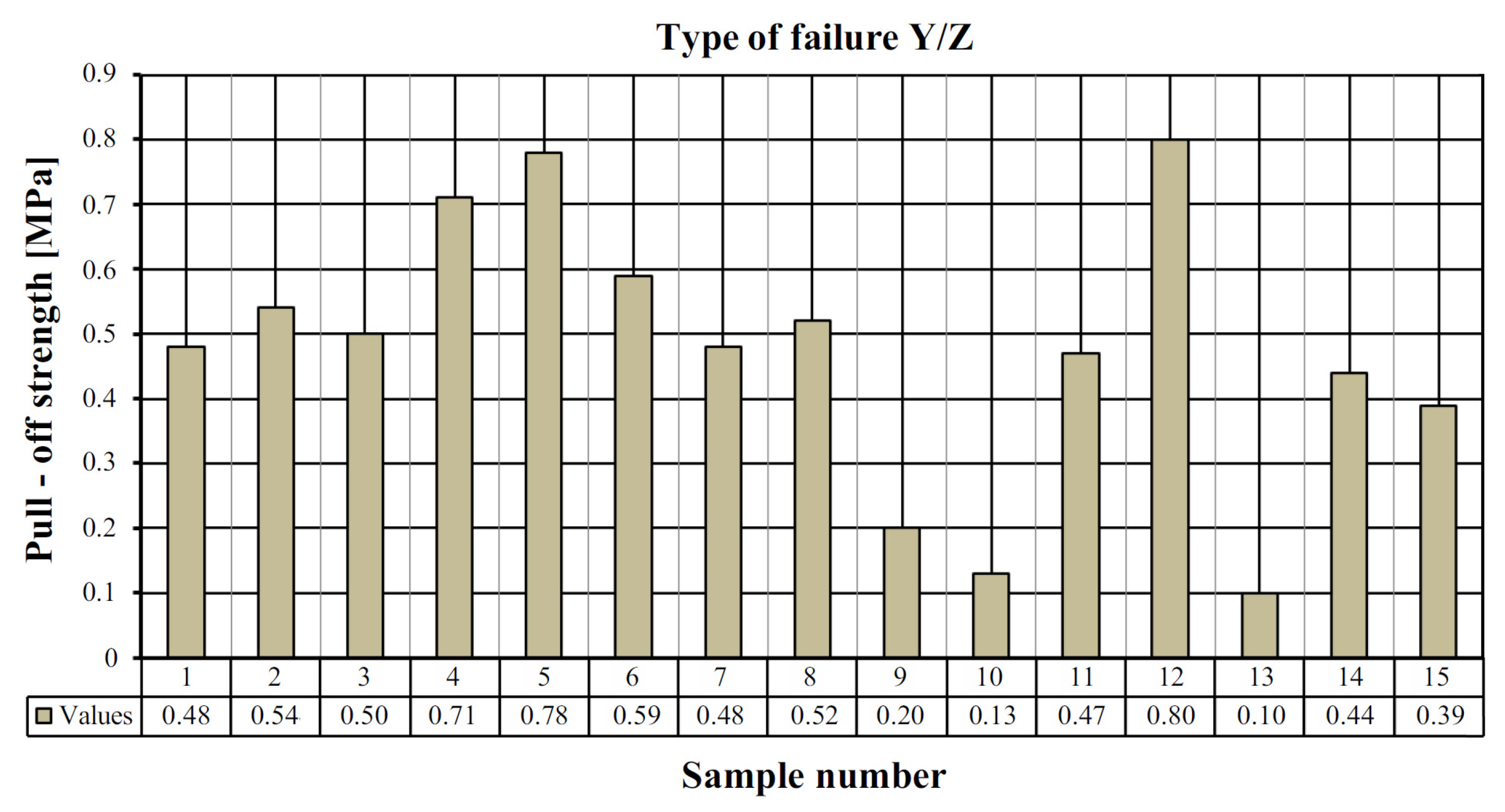 Materials 15 07702 g008