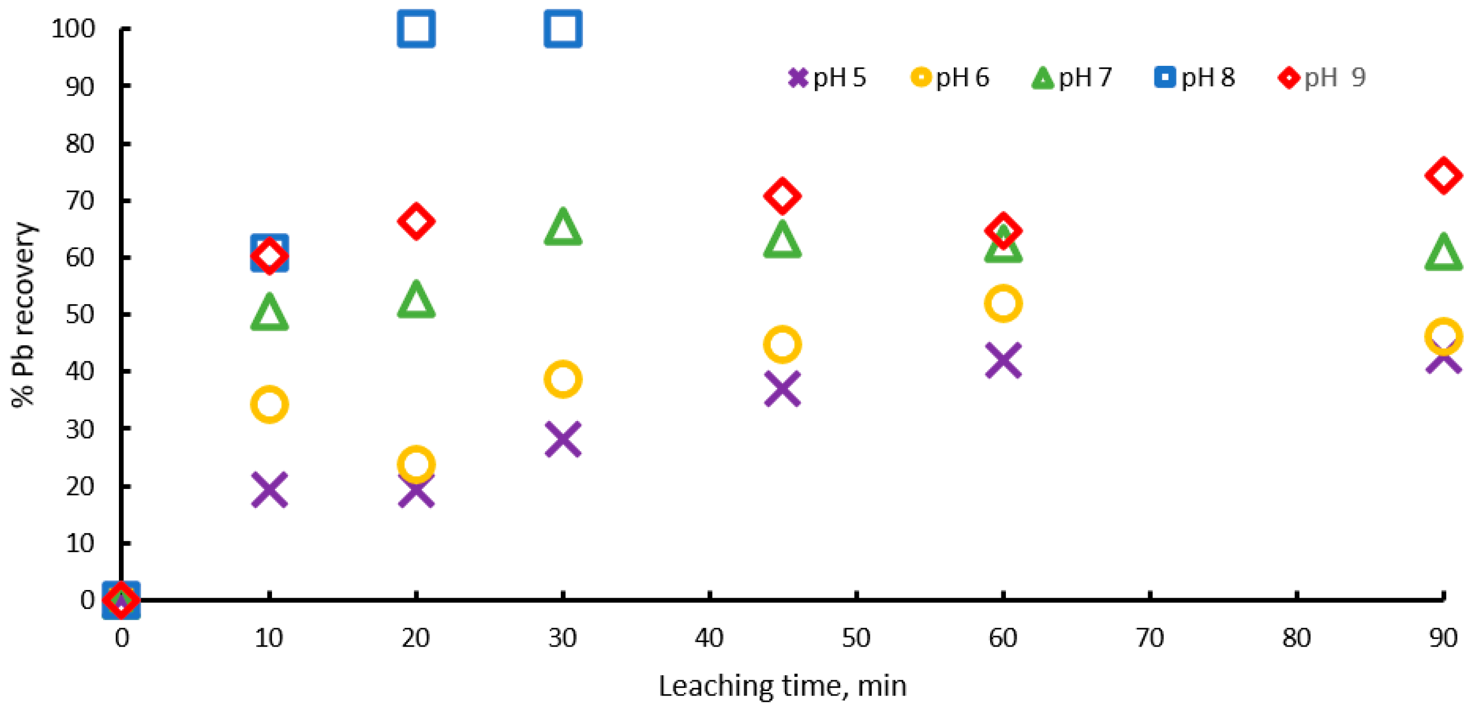 Materials 15 07704 g003 Materials 15 07704 g003
