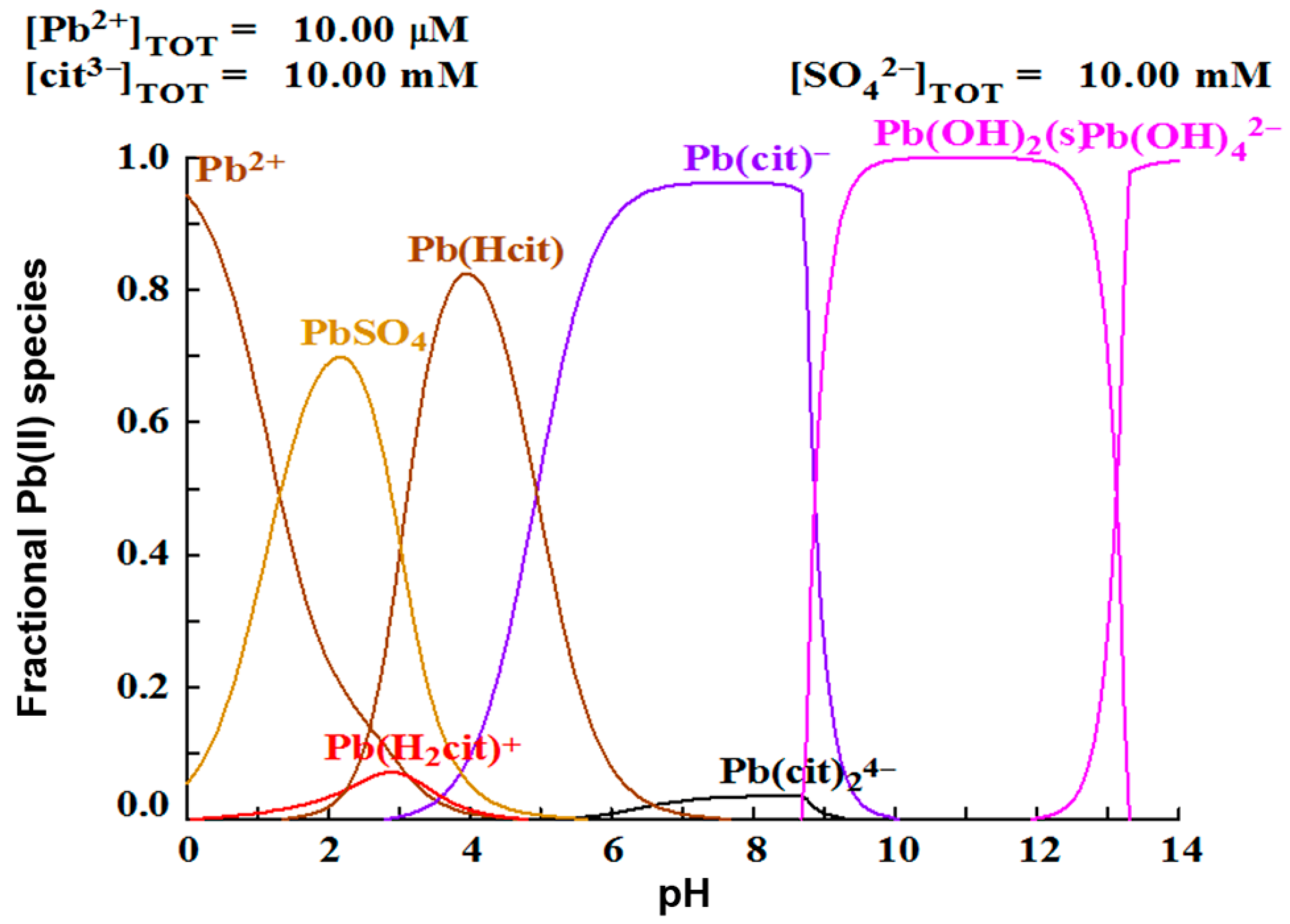 Materials 15 07704 g004 Materials 15 07704 g004