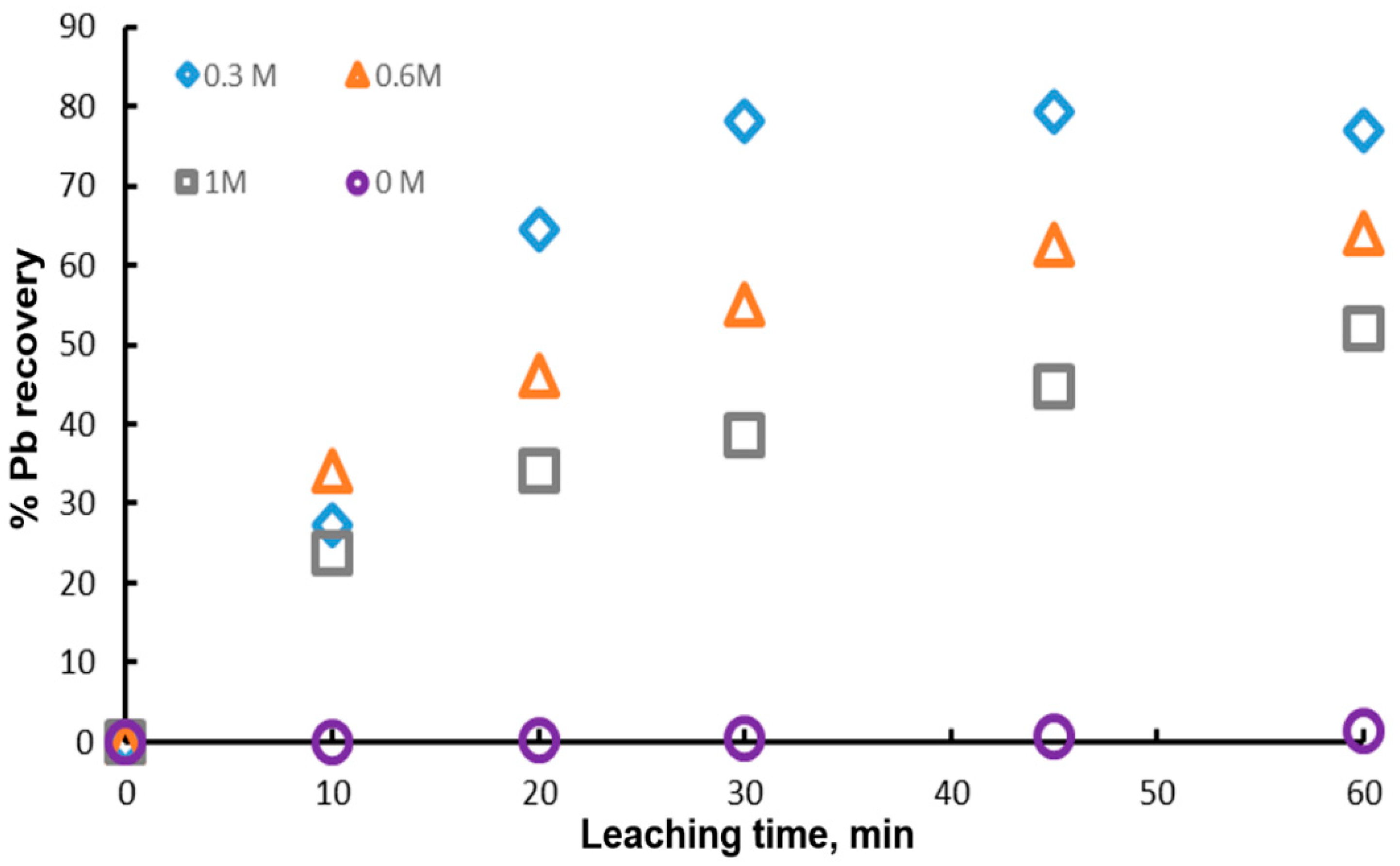 Materials 15 07704 g005 Materials 15 07704 g005