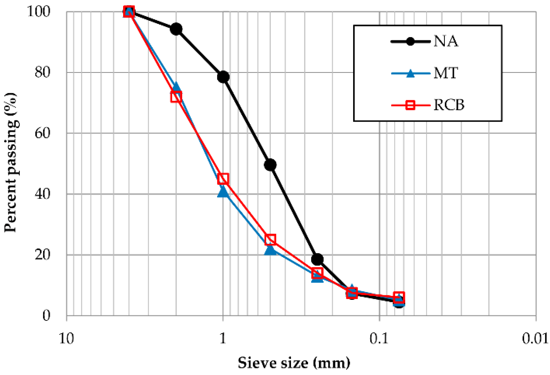 Materials 15 07707 g002