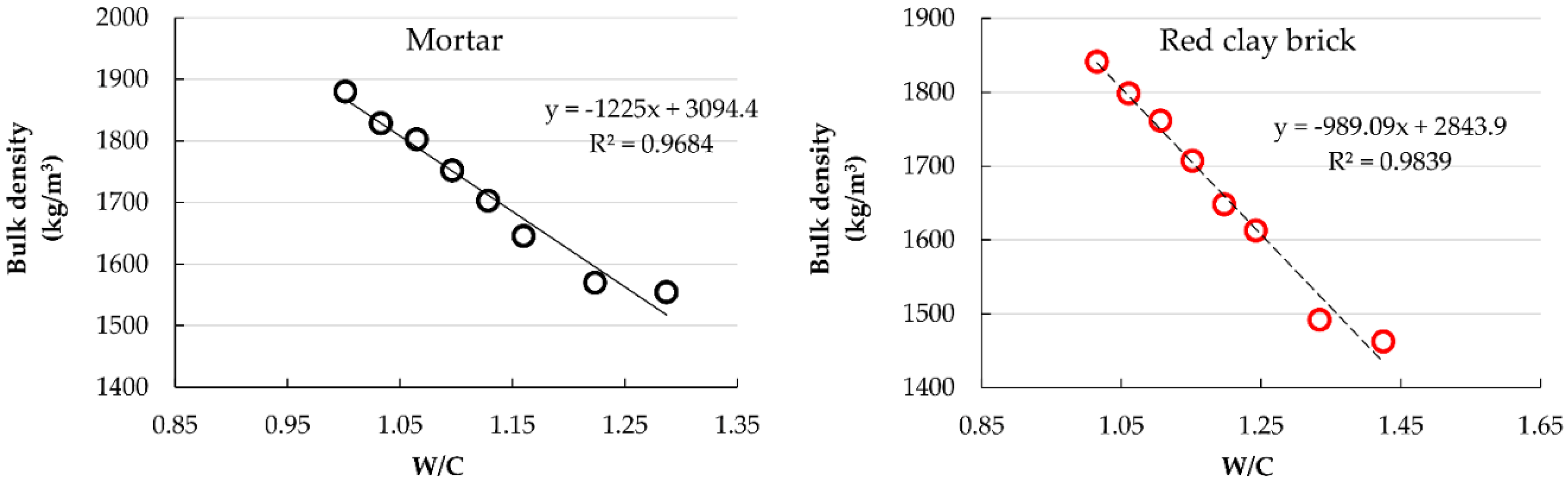 Materials 15 07707 g006