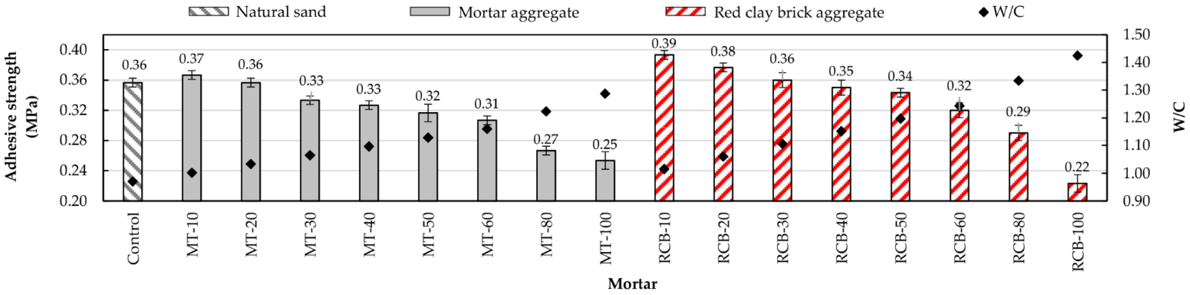 Materials 15 07707 g012