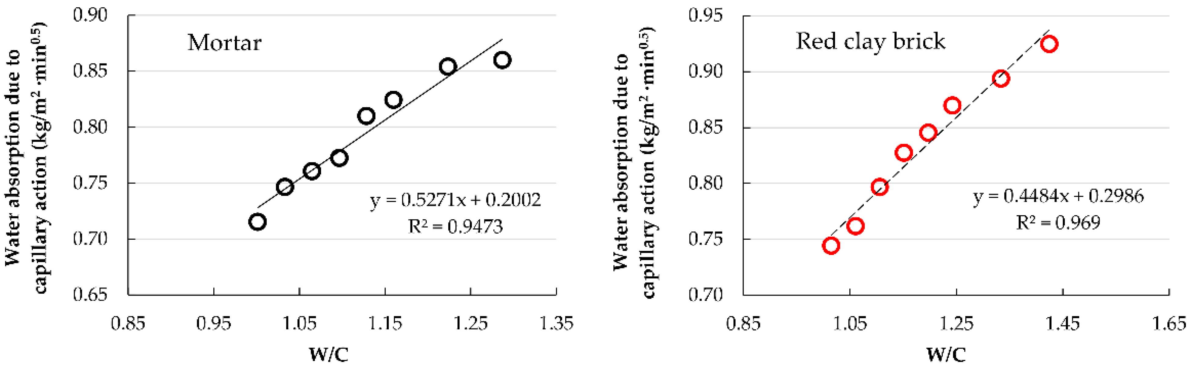 Materials 15 07707 g015