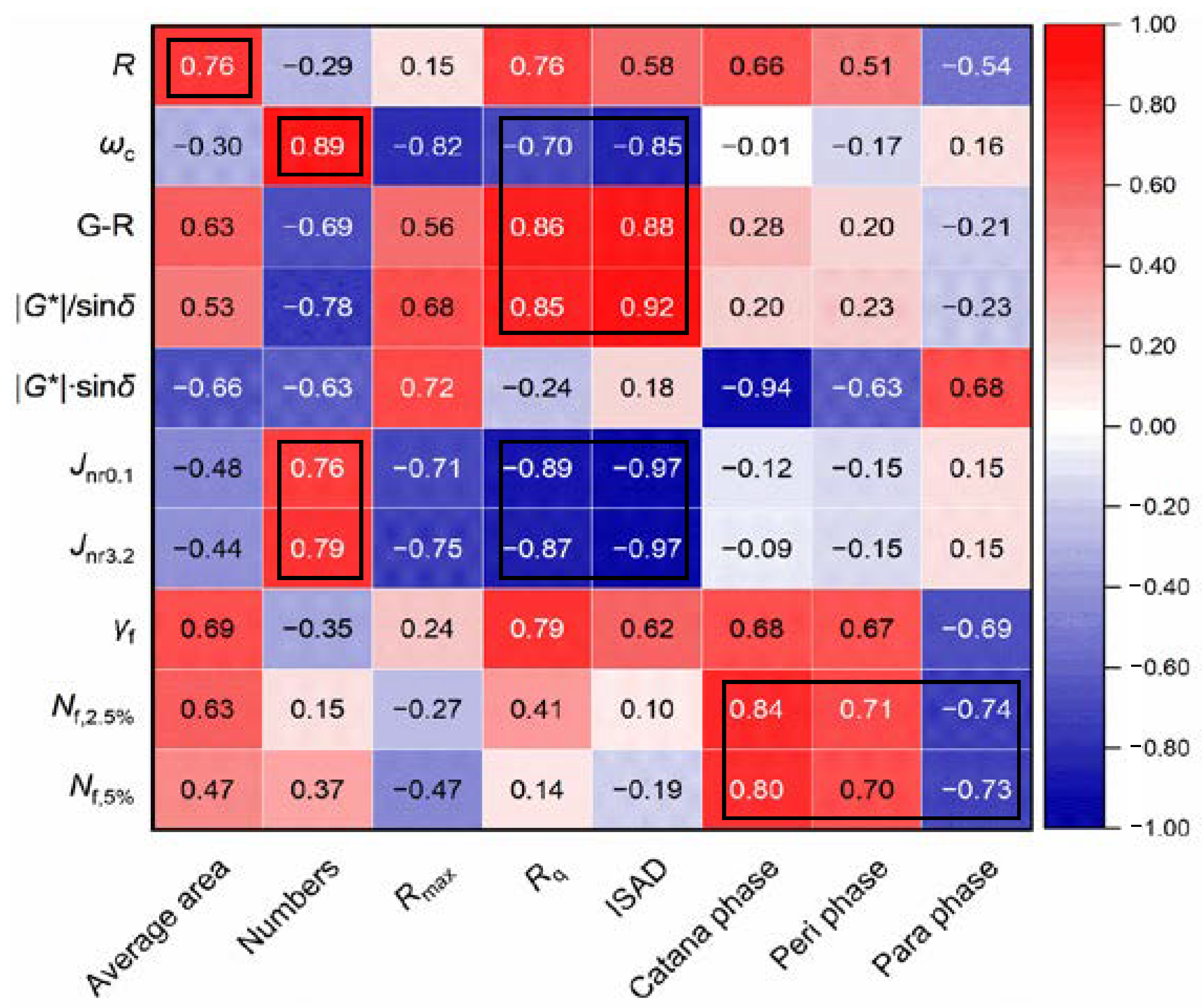 Materials 15 07709 g010 Materials 15 07709 g010