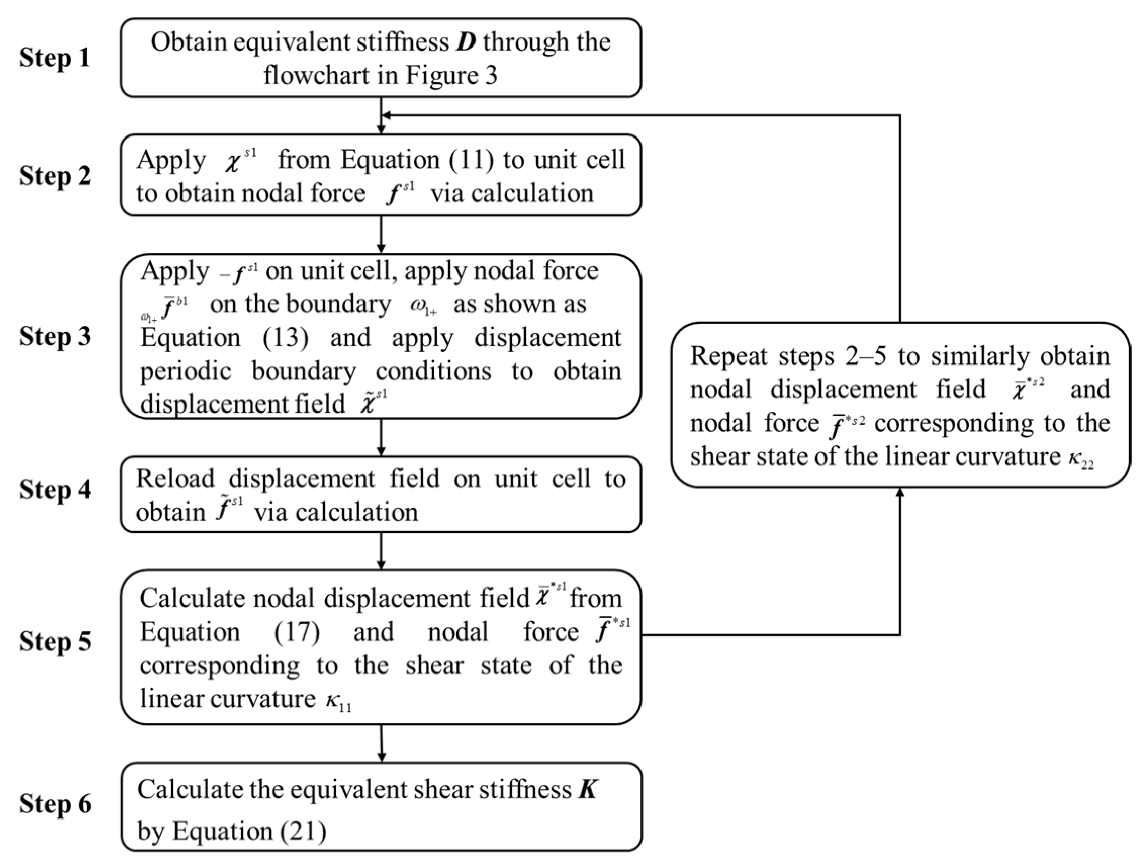 Materials 15 07710 g005