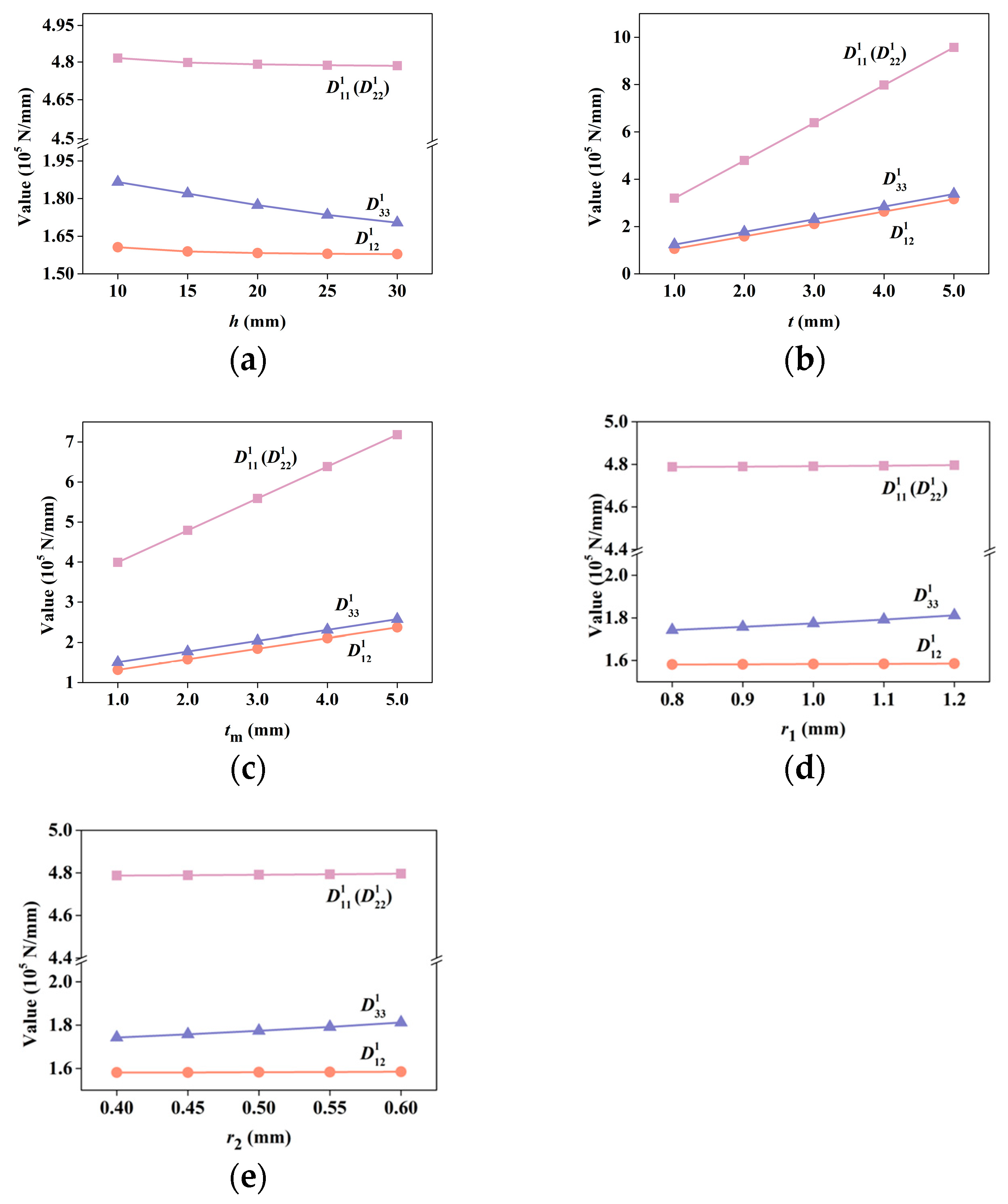 Materials 15 07710 g007