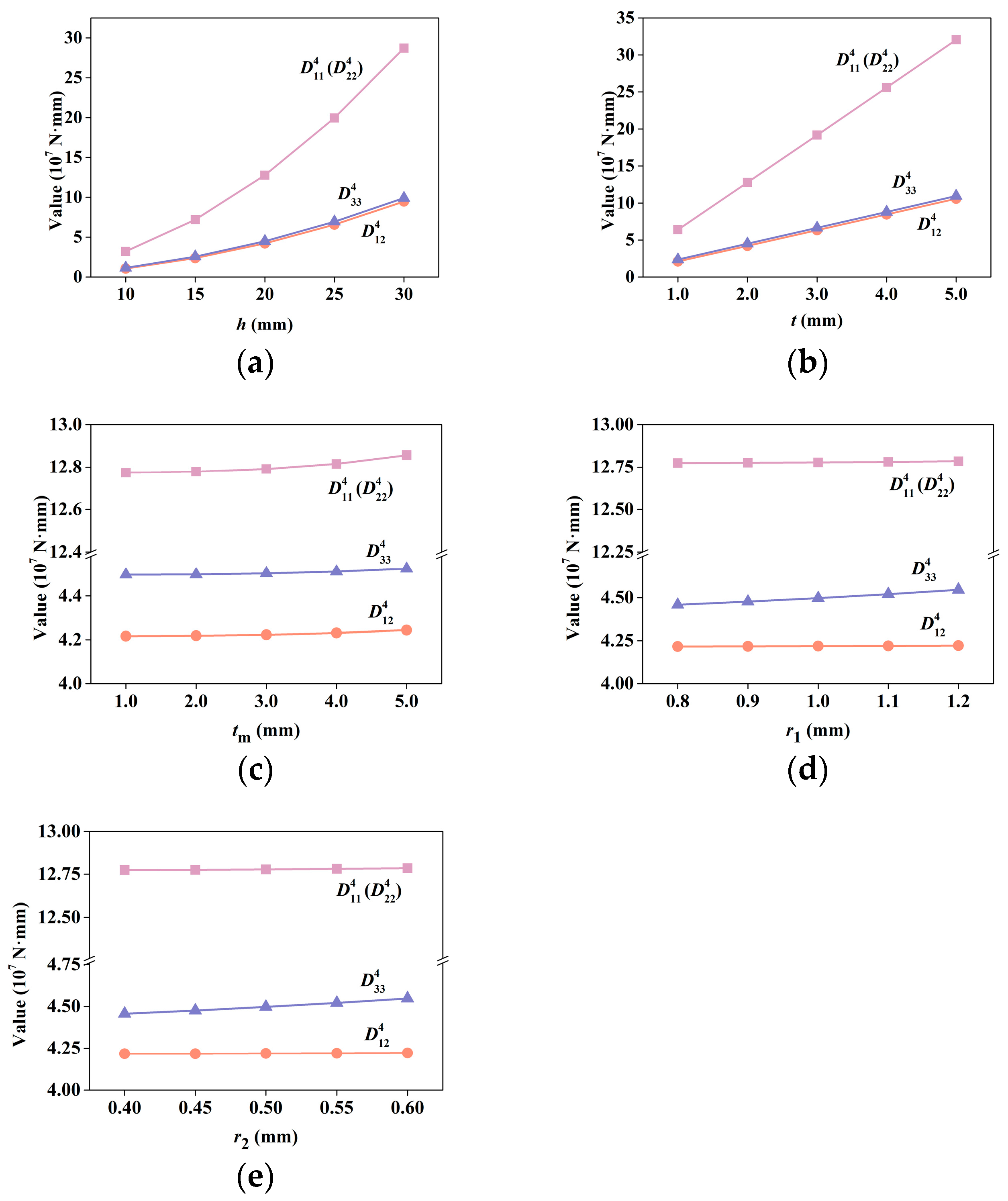 Materials 15 07710 g008