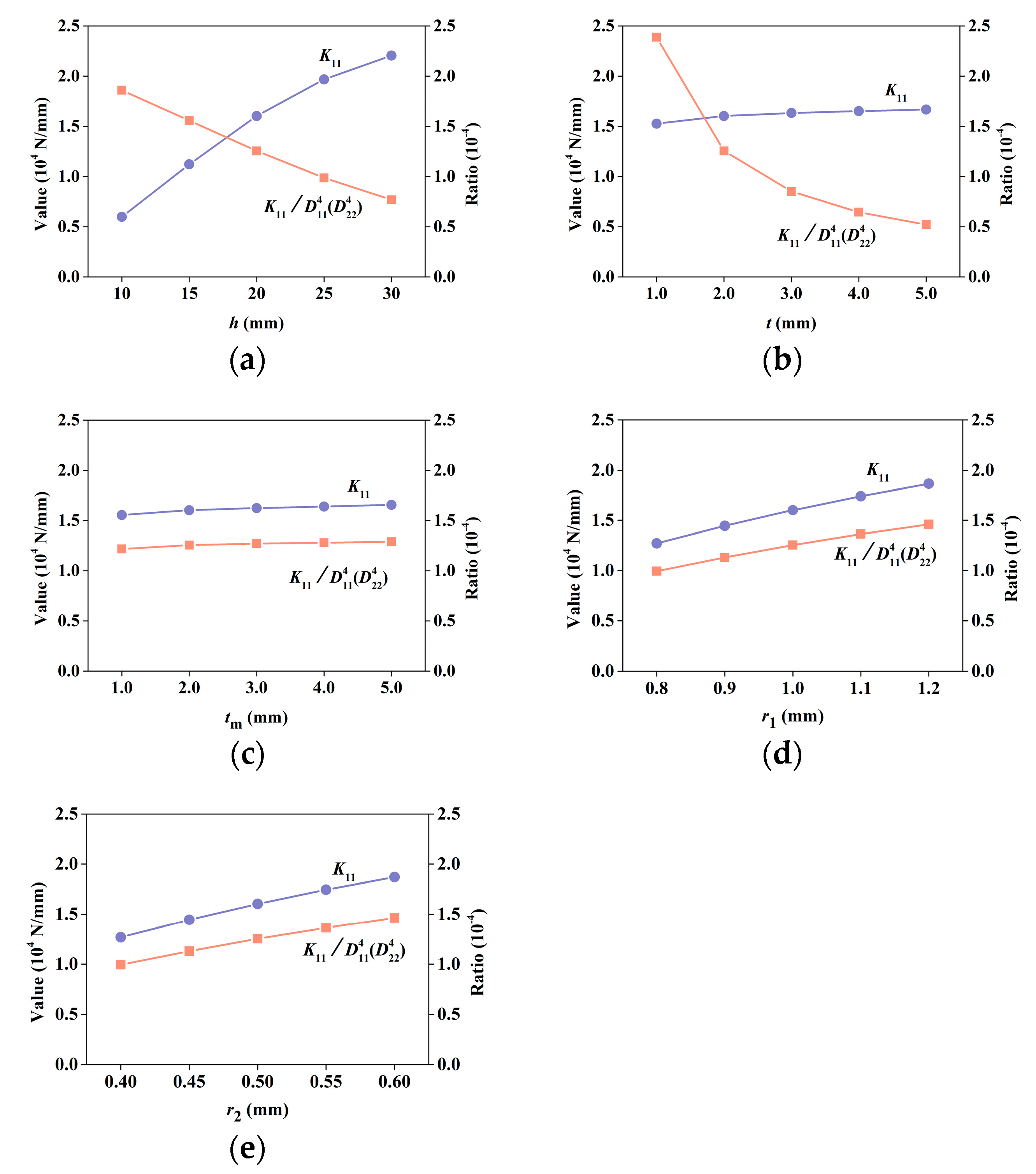Materials 15 07710 g009