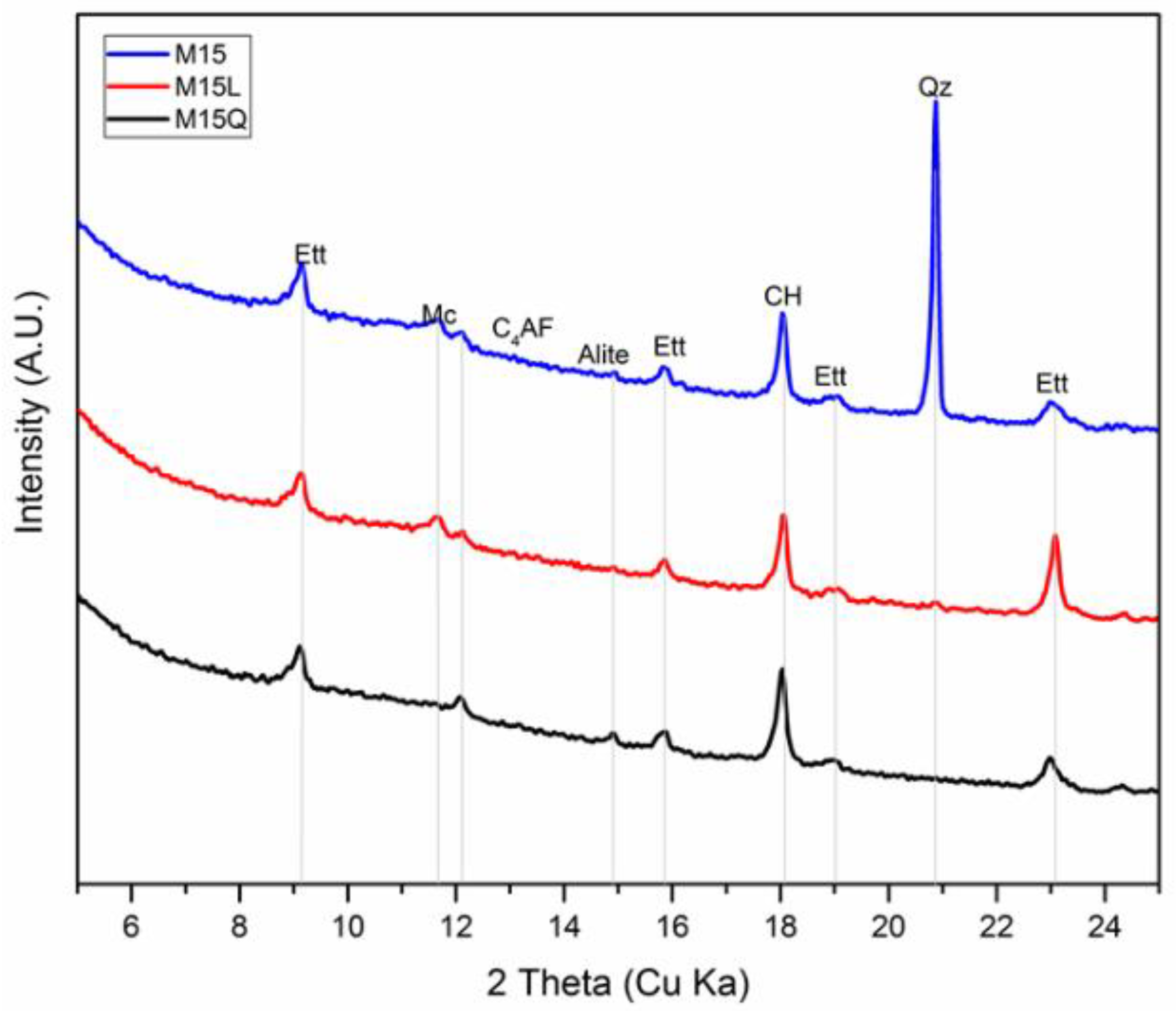 Materials 15 07711 g006