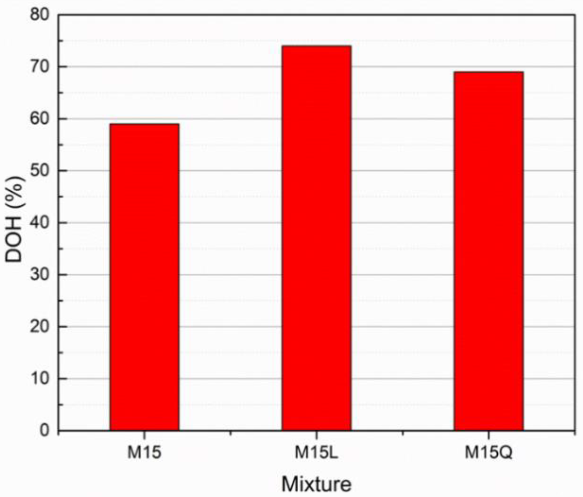 Materials 15 07711 g007