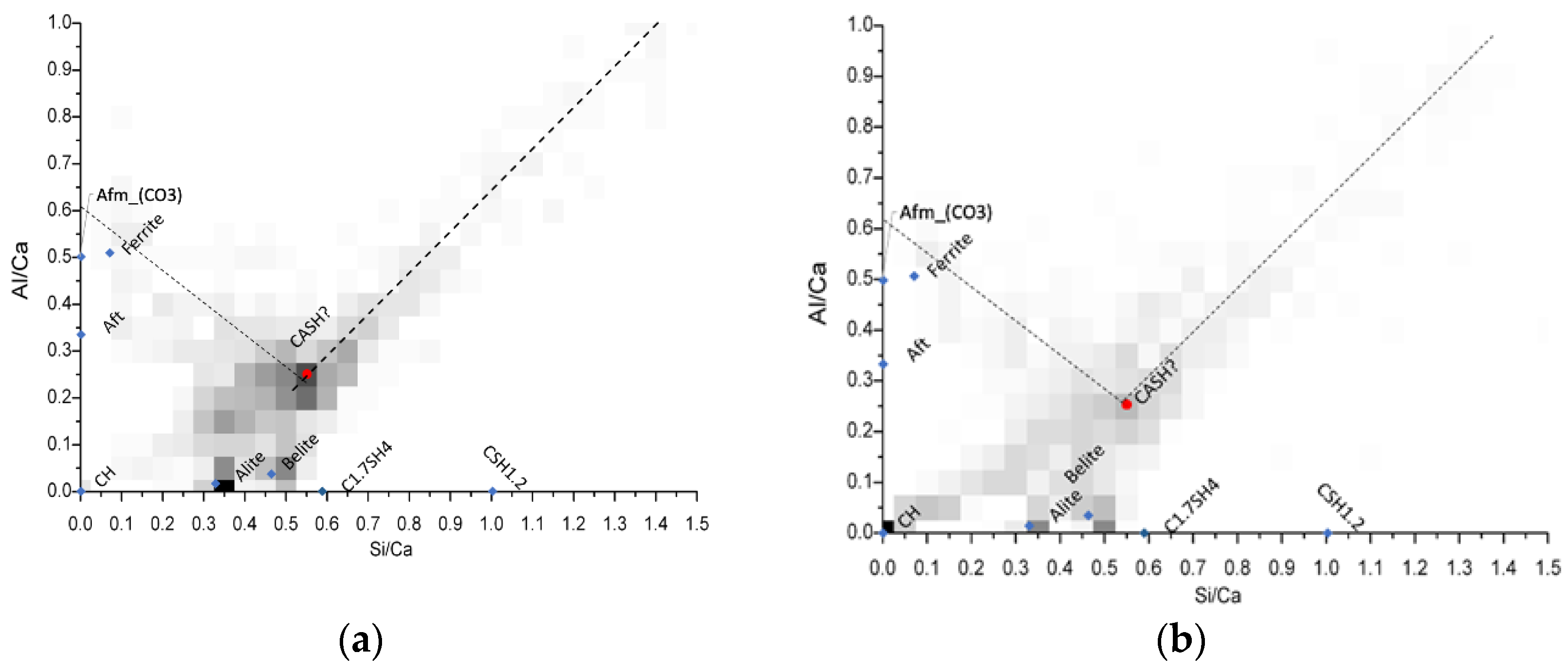 Materials 15 07711 g010a