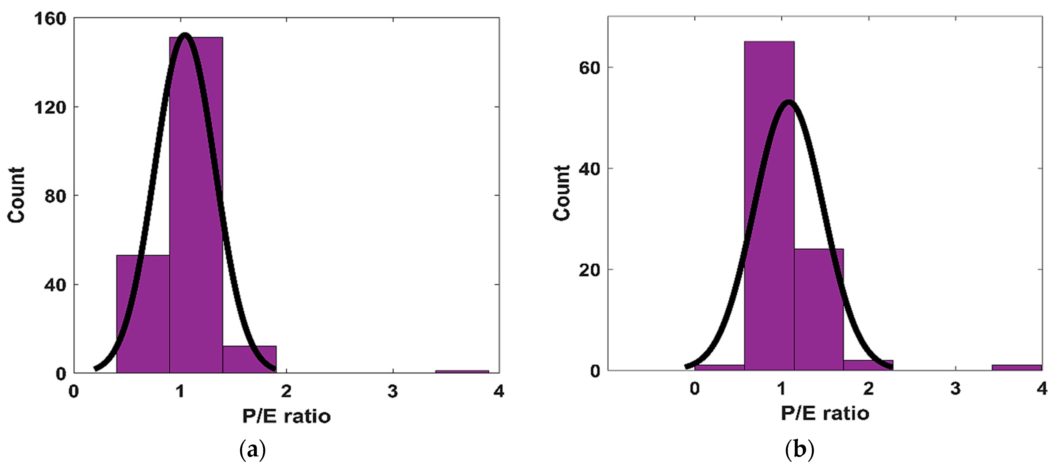 Materials 15 07713 g004a