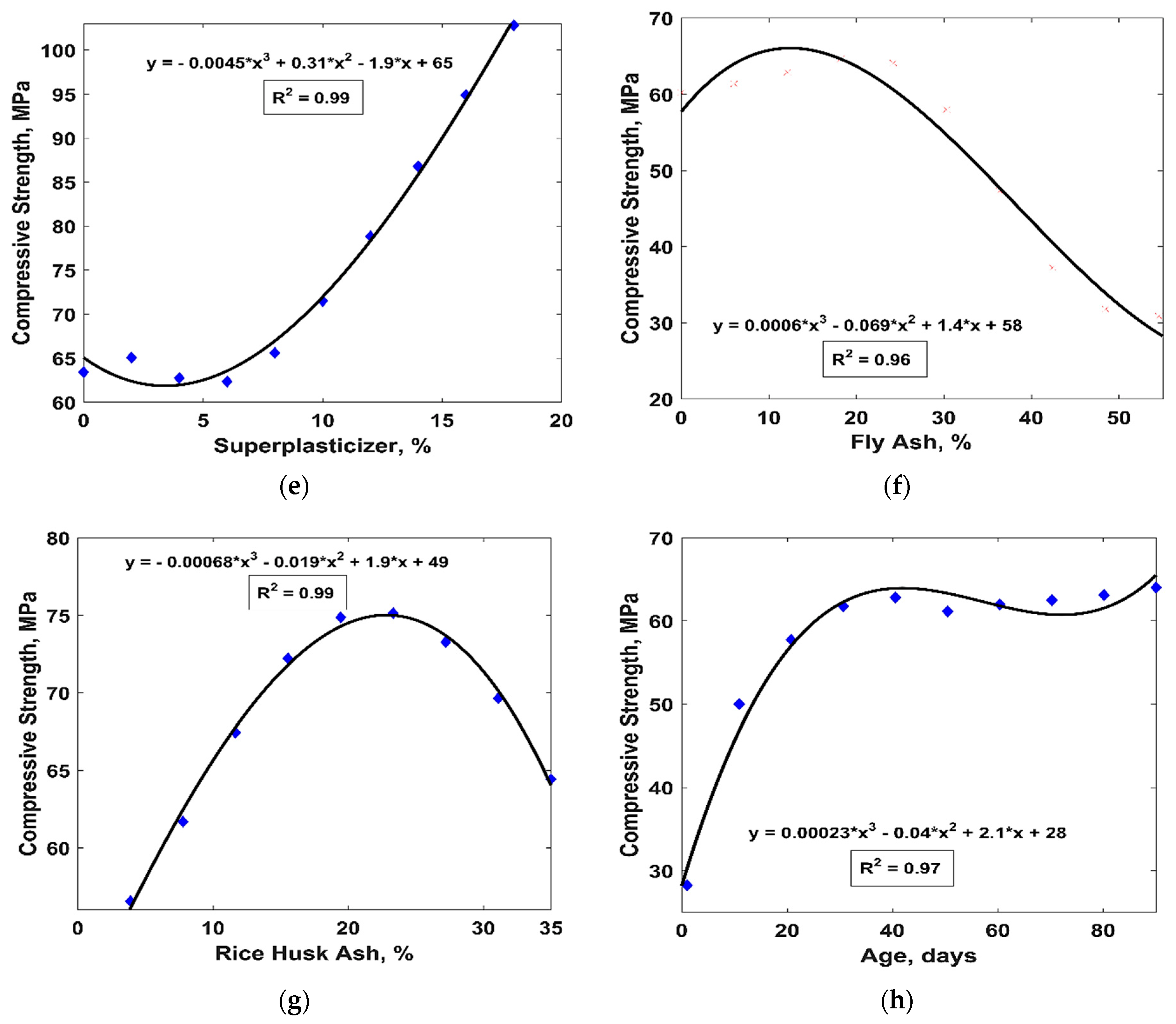 Materials 15 07713 g006b