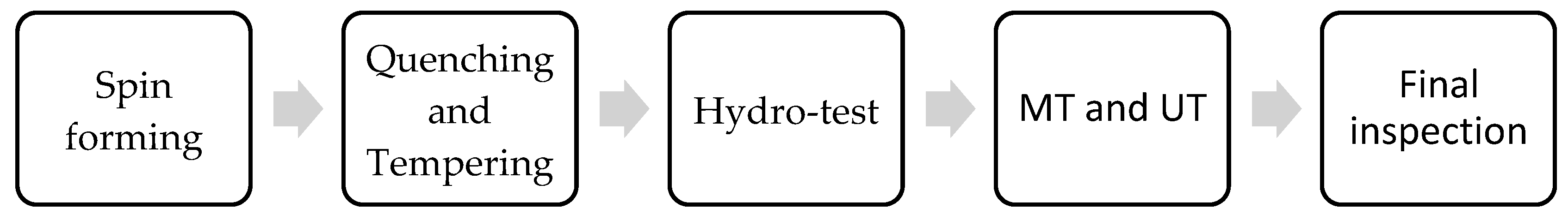 Materials 15 07714 g002 Materials 15 07714 g002